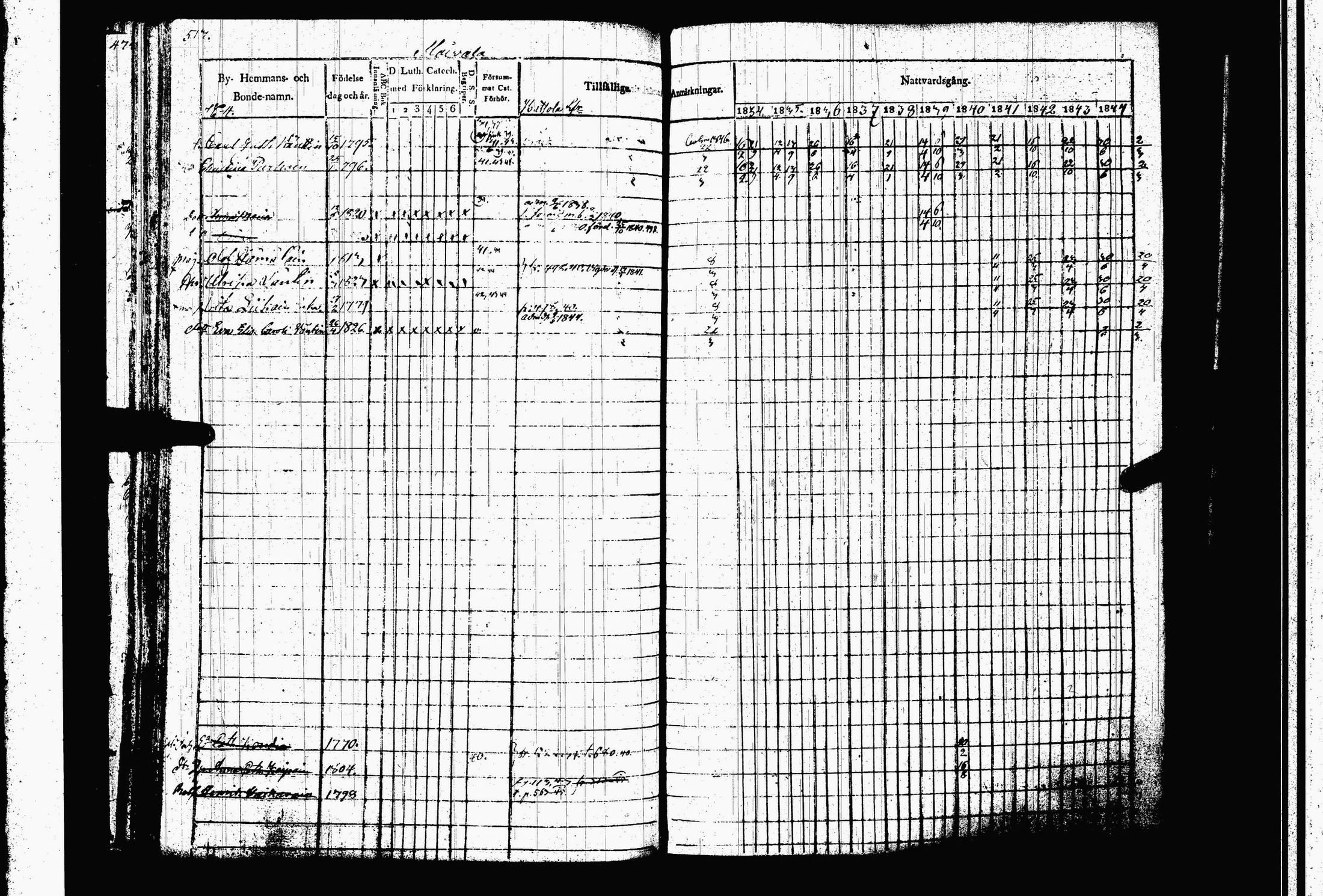 [ ../kirjat/Kirkonkirjat/juva/rippikirja_1834-1844_tk1216-1217/kuvat/525.jpg ]