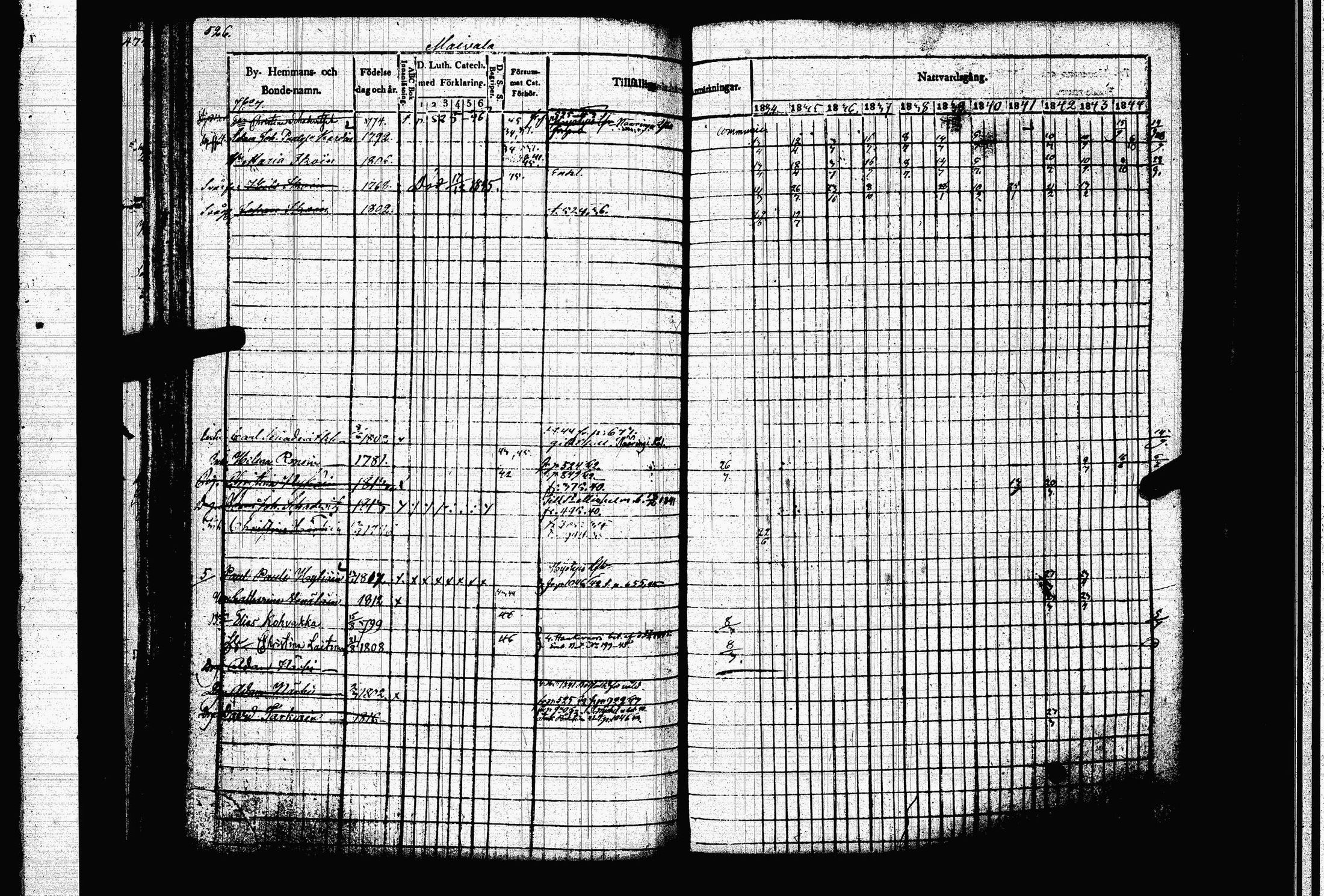 [ ../kirjat/Kirkonkirjat/juva/rippikirja_1834-1844_tk1216-1217/kuvat/538.jpg ]