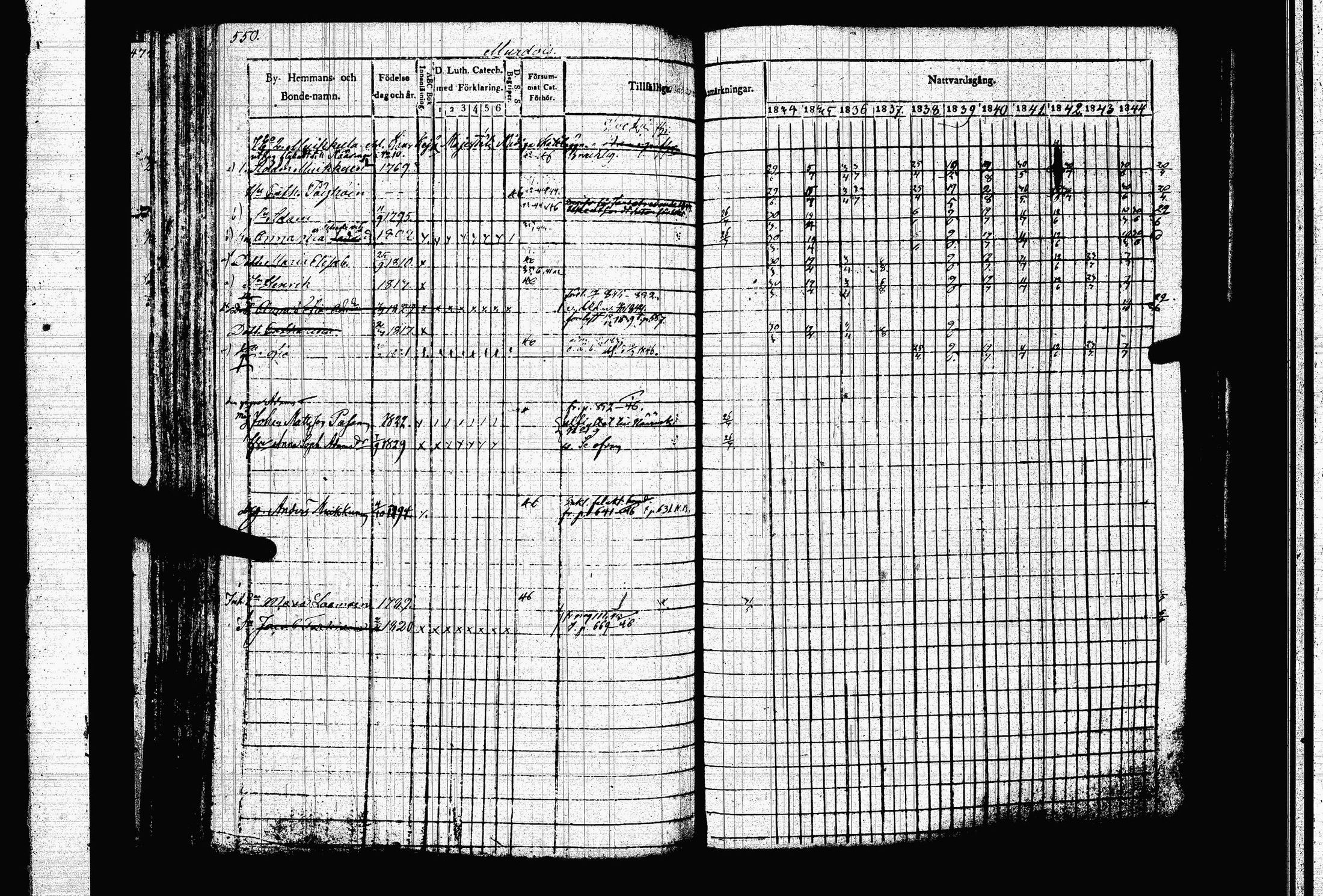 [ ../kirjat/Kirkonkirjat/juva/rippikirja_1834-1844_tk1216-1217/kuvat/562.jpg ]