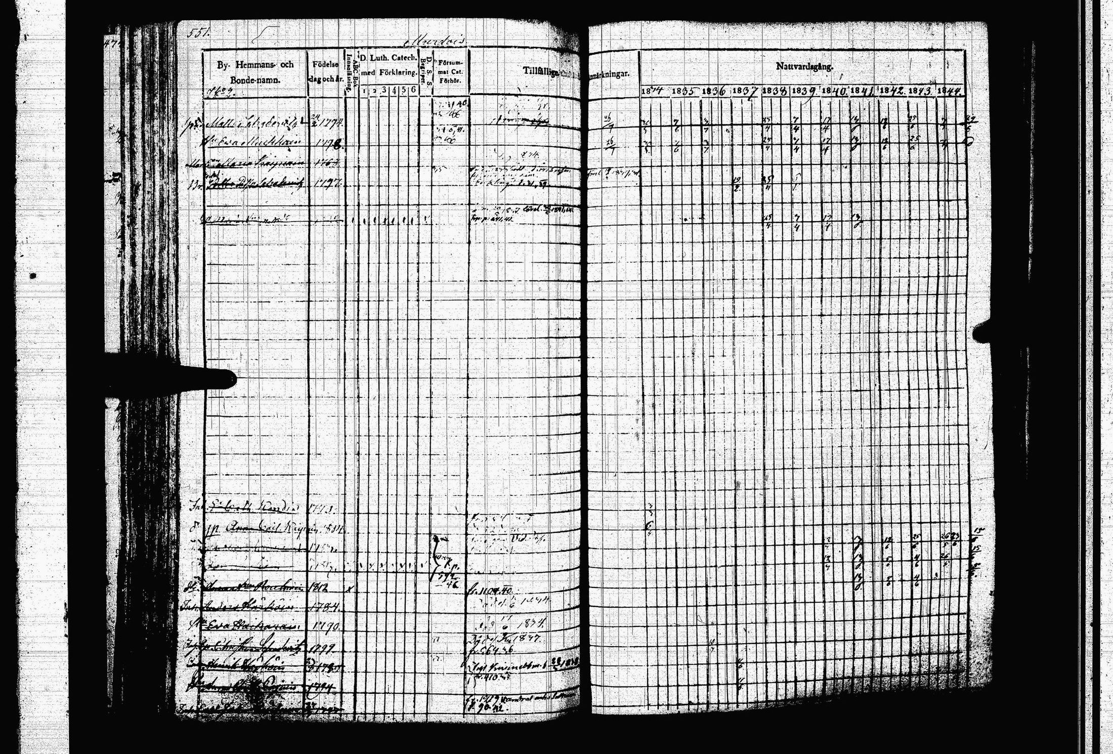 [ ../kirjat/Kirkonkirjat/juva/rippikirja_1834-1844_tk1216-1217/kuvat/563.jpg ]