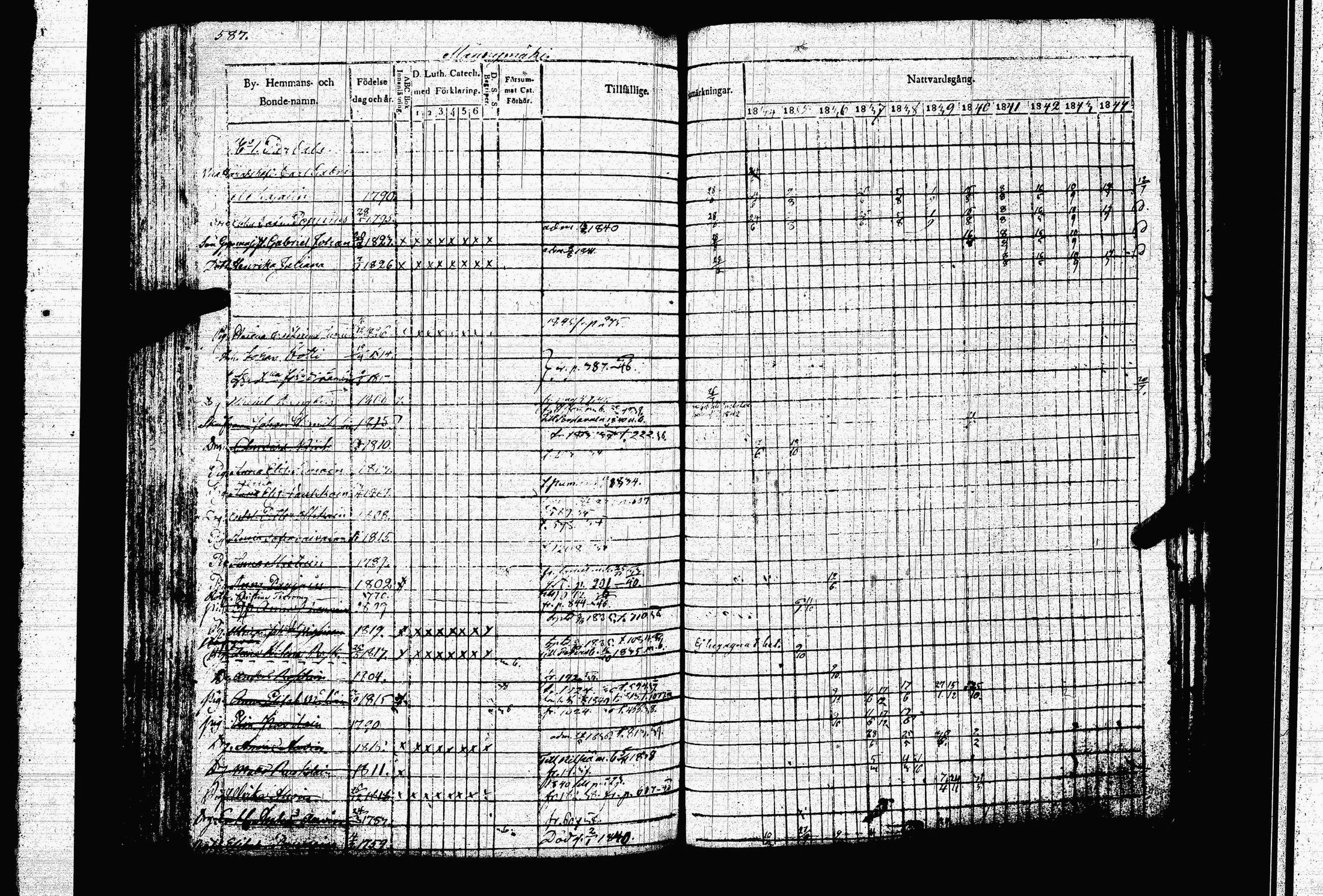 [ ../kirjat/Kirkonkirjat/juva/rippikirja_1834-1844_tk1216-1217/kuvat/599.jpg ]