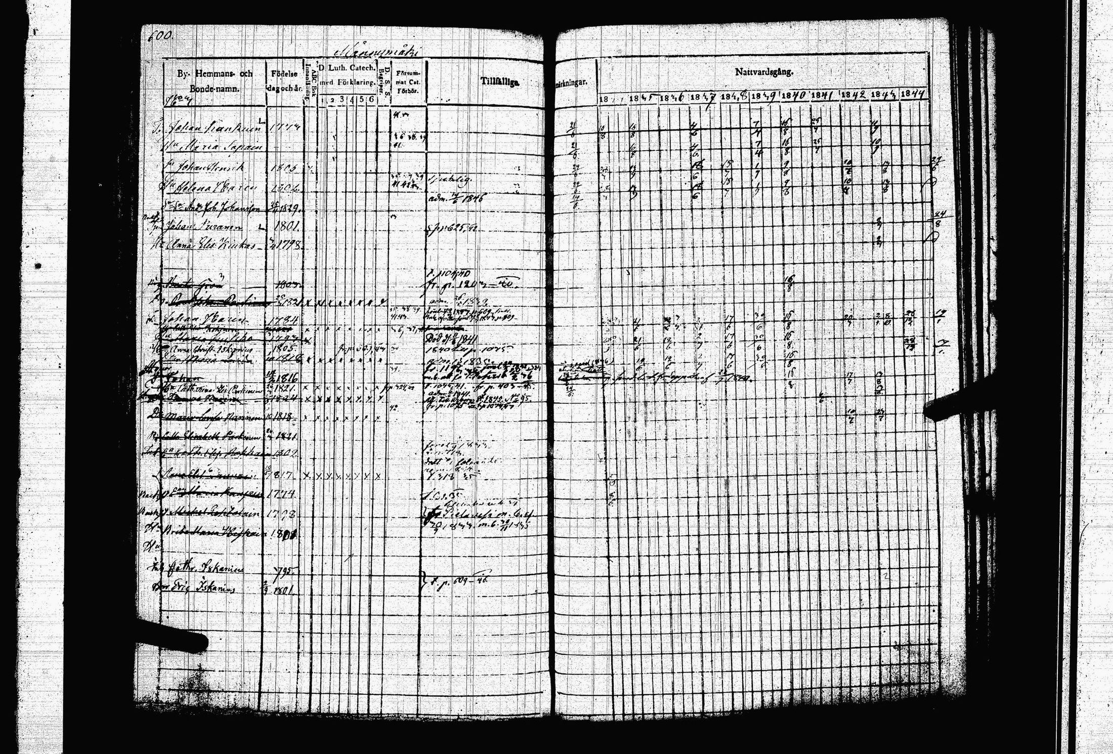 [ ../kirjat/Kirkonkirjat/juva/rippikirja_1834-1844_tk1216-1217/kuvat/612.jpg ]