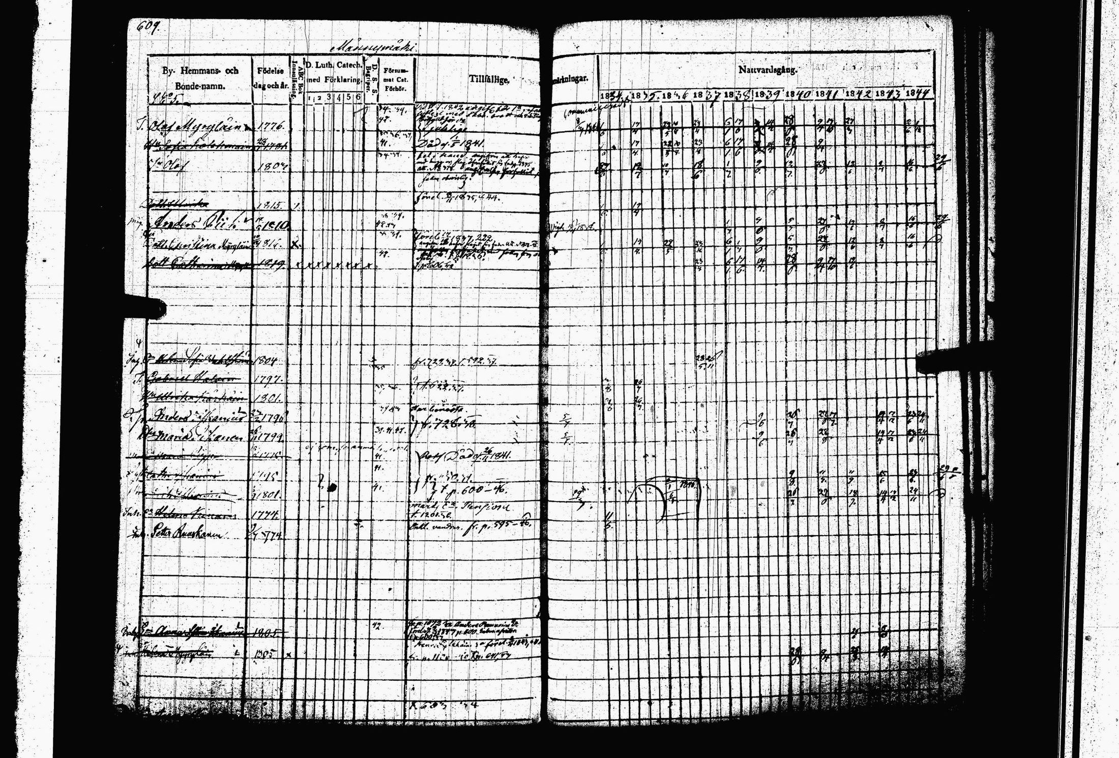 [ ../kirjat/Kirkonkirjat/juva/rippikirja_1834-1844_tk1216-1217/kuvat/621.jpg ]
