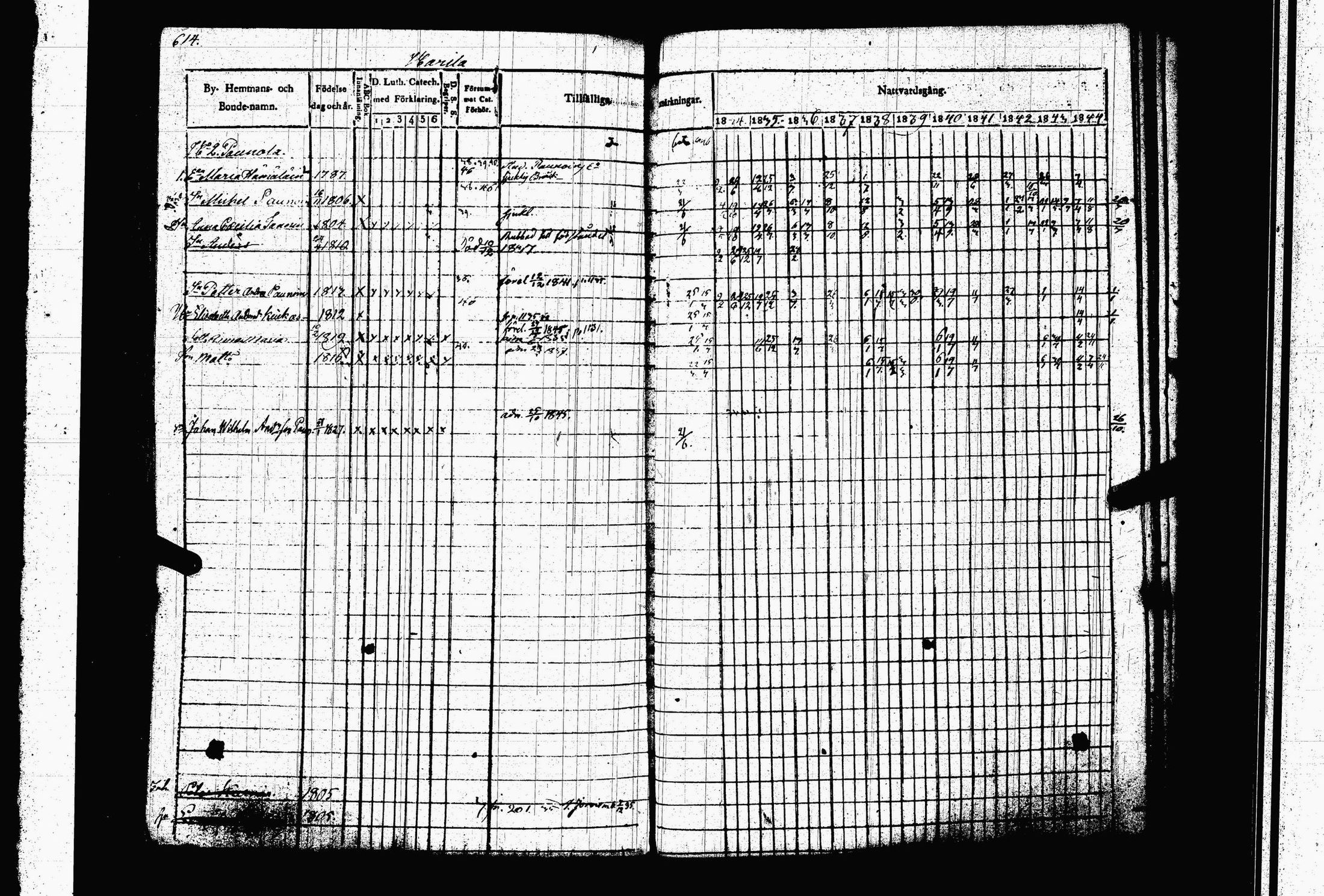 [ ../kirjat/Kirkonkirjat/juva/rippikirja_1834-1844_tk1216-1217/kuvat/626.jpg ]