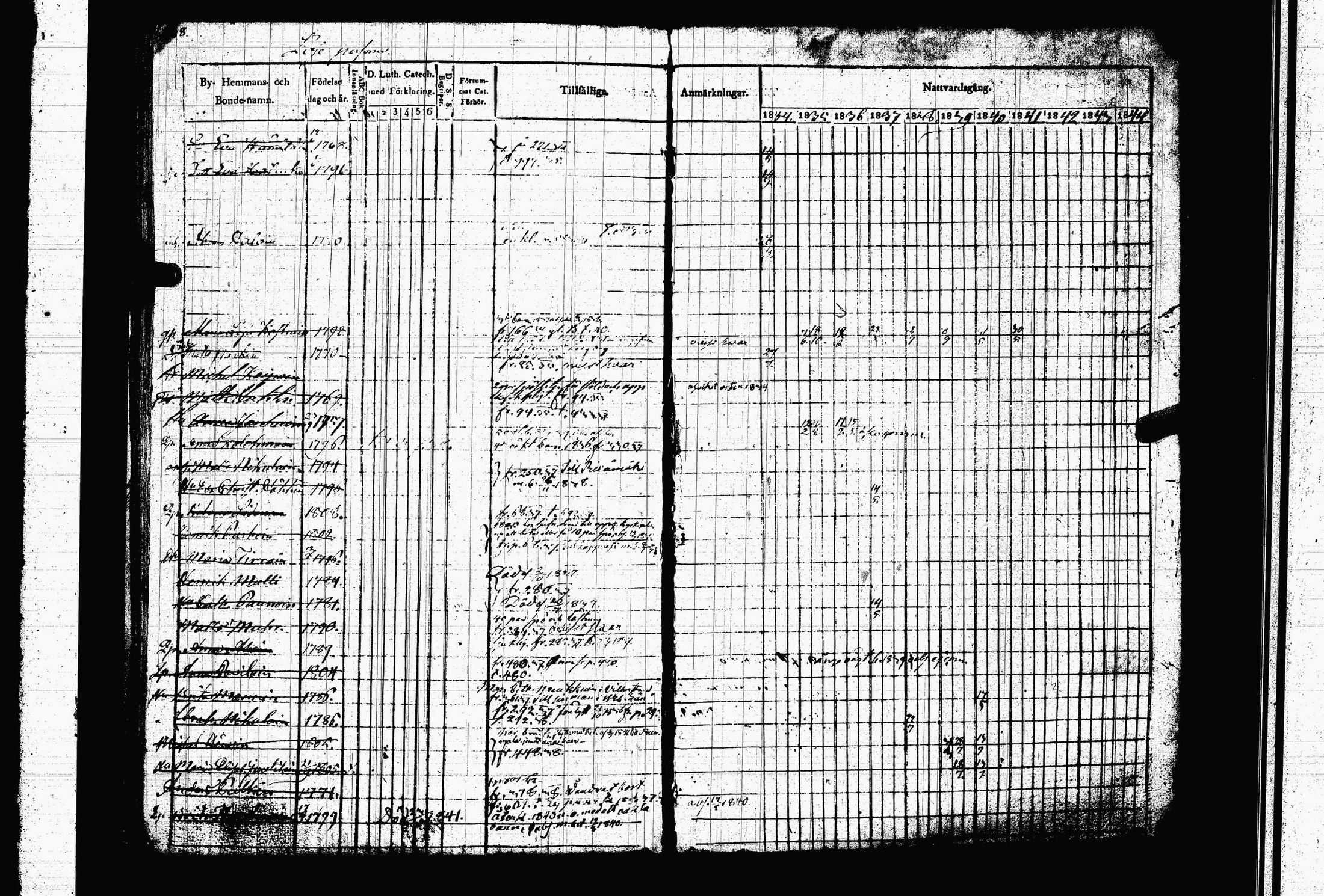 [ ../kirjat/Kirkonkirjat/juva/rippikirja_1834-1844_tk1216-1217/kuvat/645.jpg ]