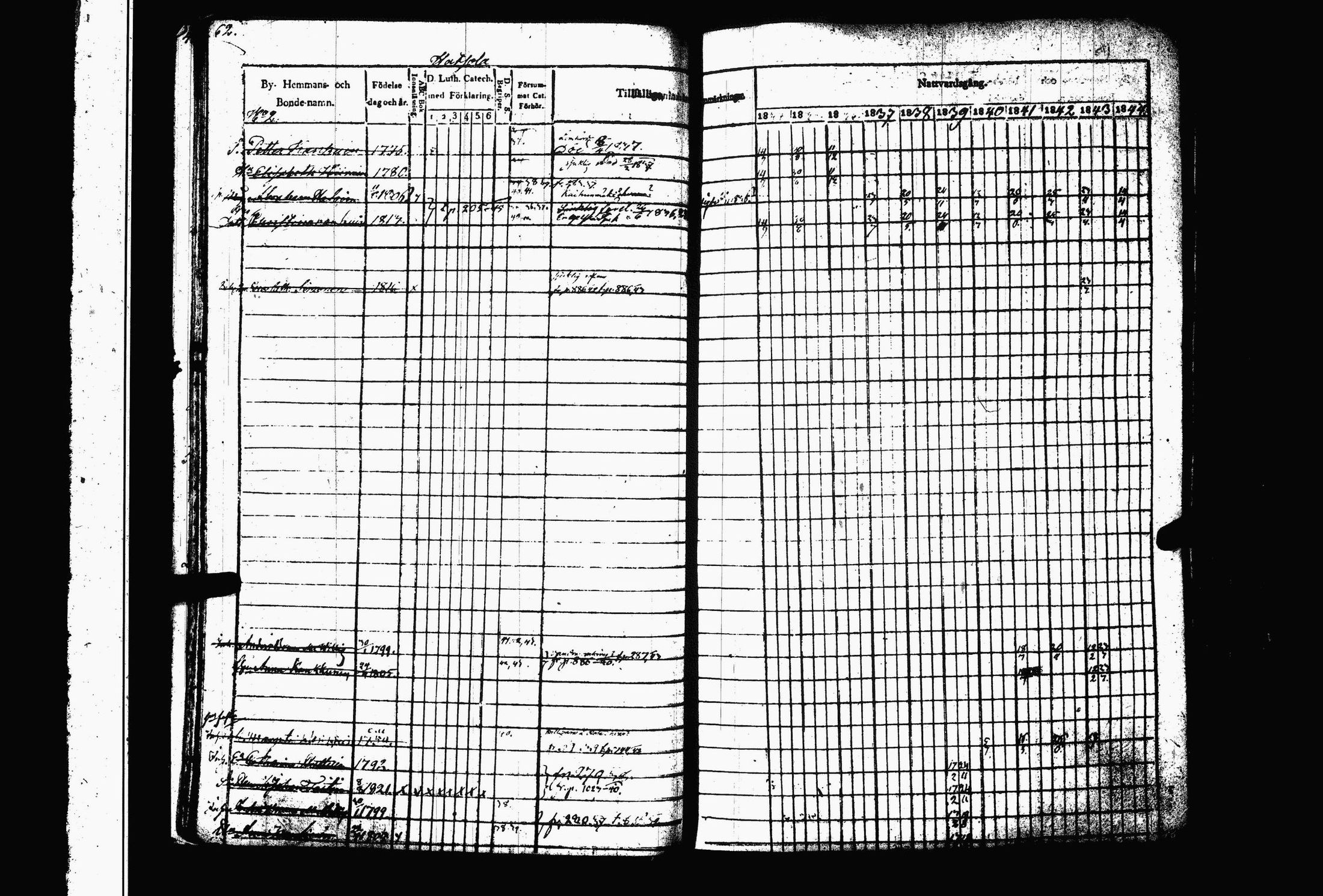 [ ../kirjat/Kirkonkirjat/juva/rippikirja_1834-1844_tk1216-1217/kuvat/68.jpg ]