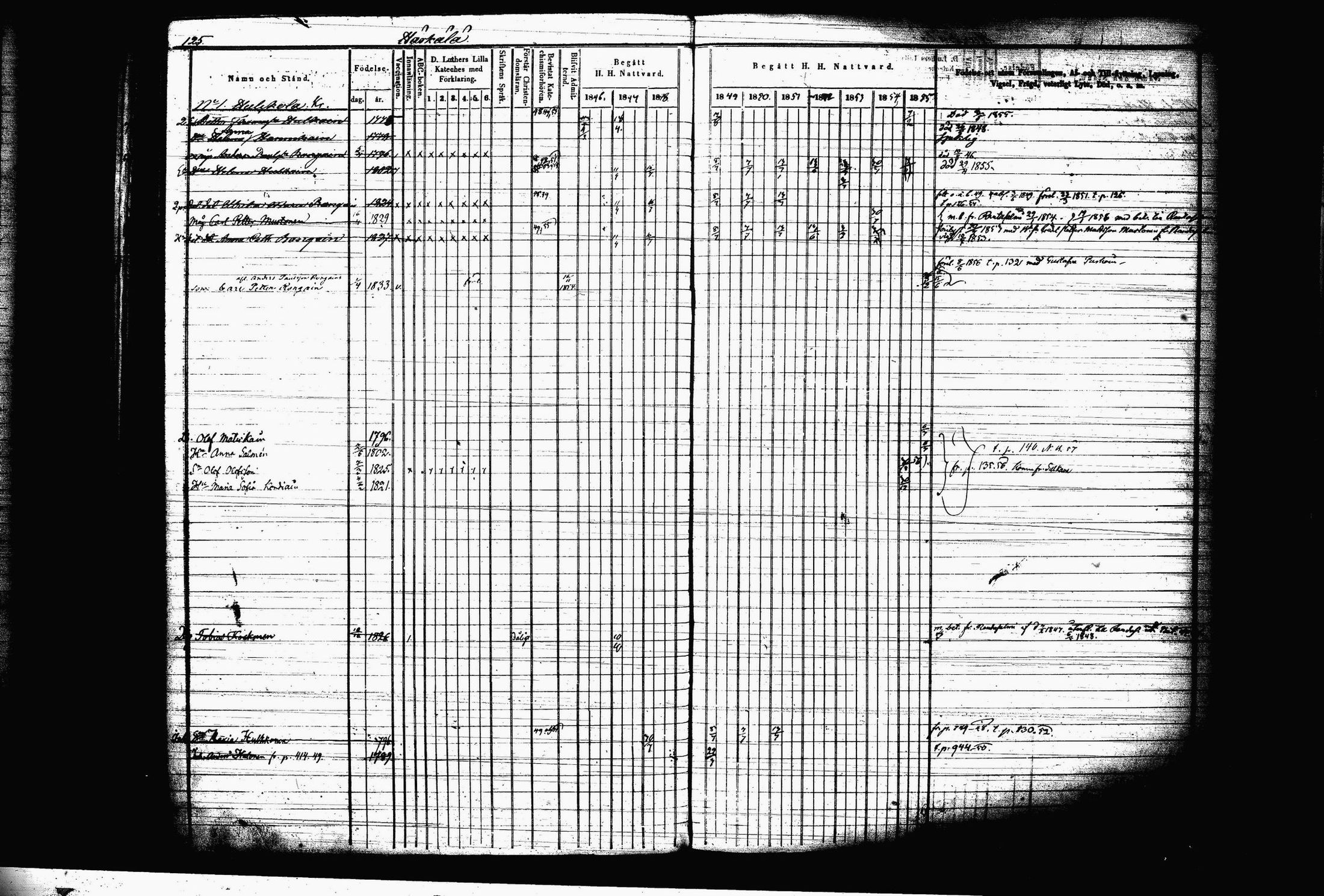 [ ../kirjat/Kirkonkirjat/juva/rippikirja_1845-1856_tk1217-1218/kuvat/141.jpg ]