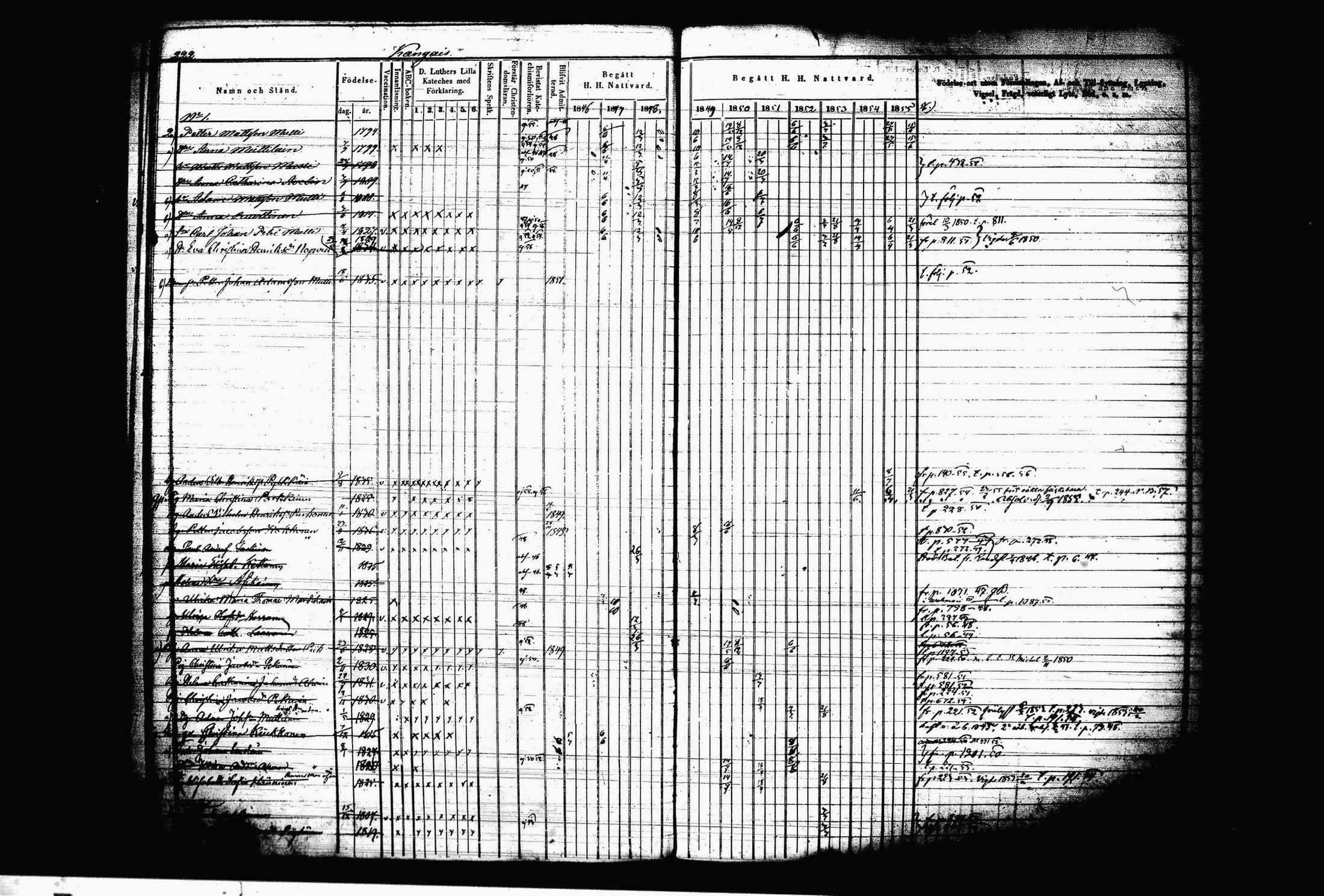 [ ../kirjat/Kirkonkirjat/juva/rippikirja_1845-1856_tk1217-1218/kuvat/238.jpg ]