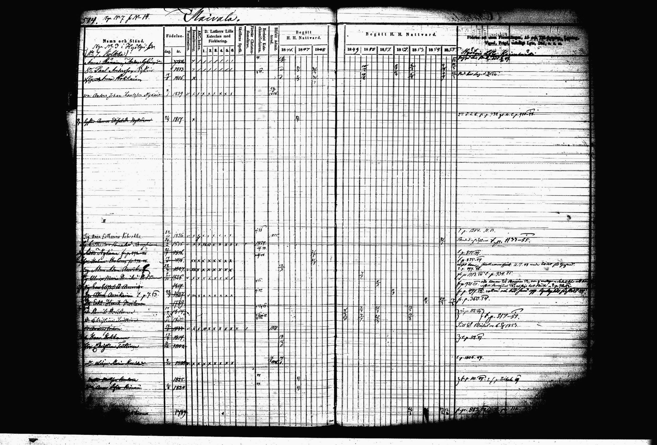 [ ../kirjat/Kirkonkirjat/juva/rippikirja_1845-1856_tk1217-1218/kuvat/530.jpg ]