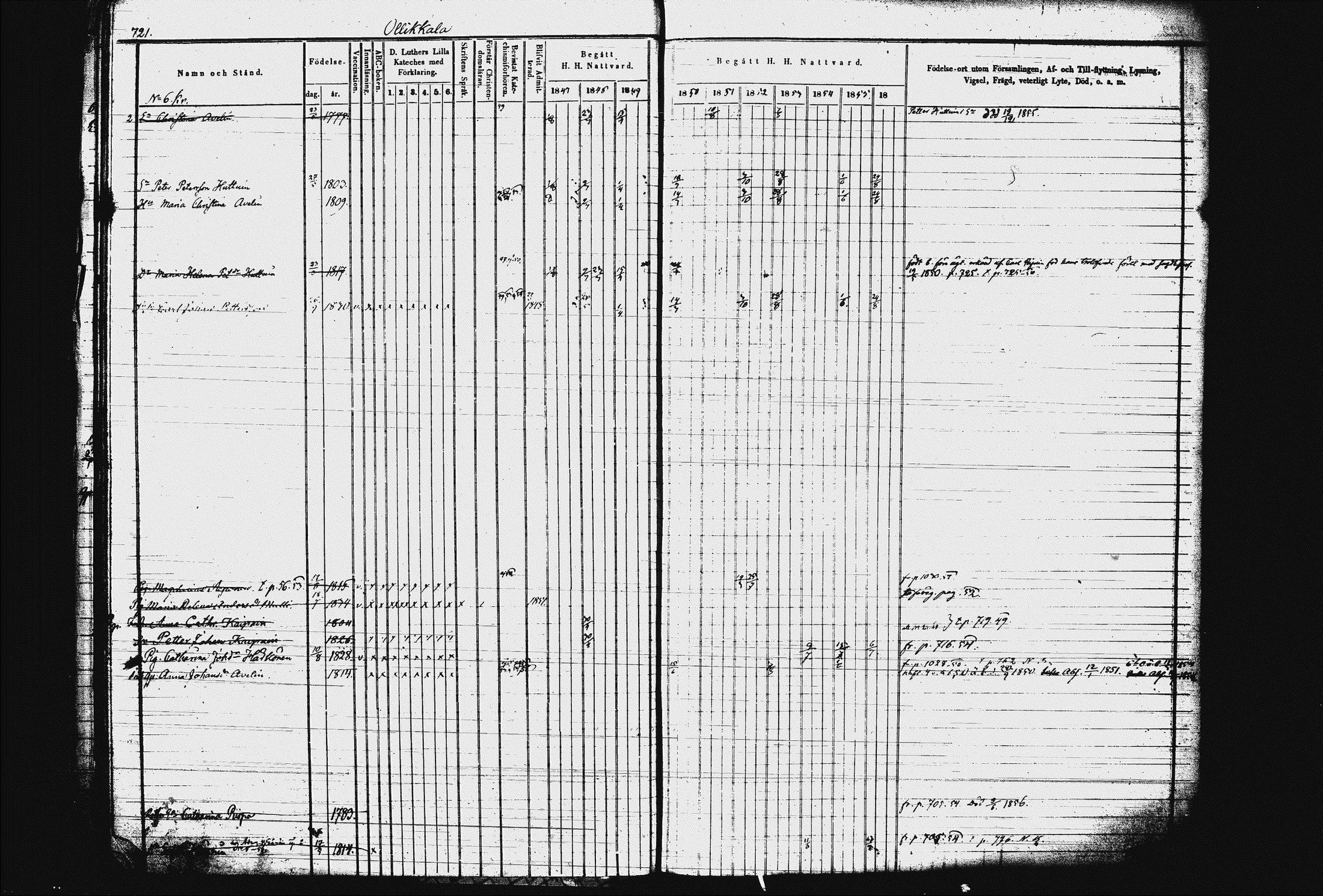 [ ../kirjat/Kirkonkirjat/juva/rippikirja_1845-1856_tk1218-1219/kuvat/101.jpg ]