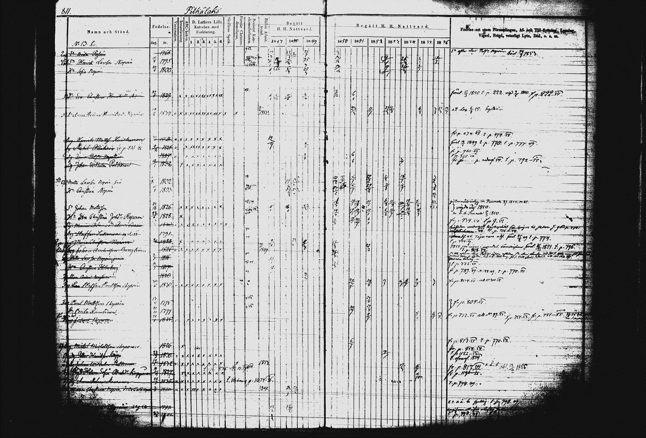 [ ../kirjat/Kirkonkirjat/juva/rippikirja_1845-1856_tk1218-1219/kuvat/196.jpg ]