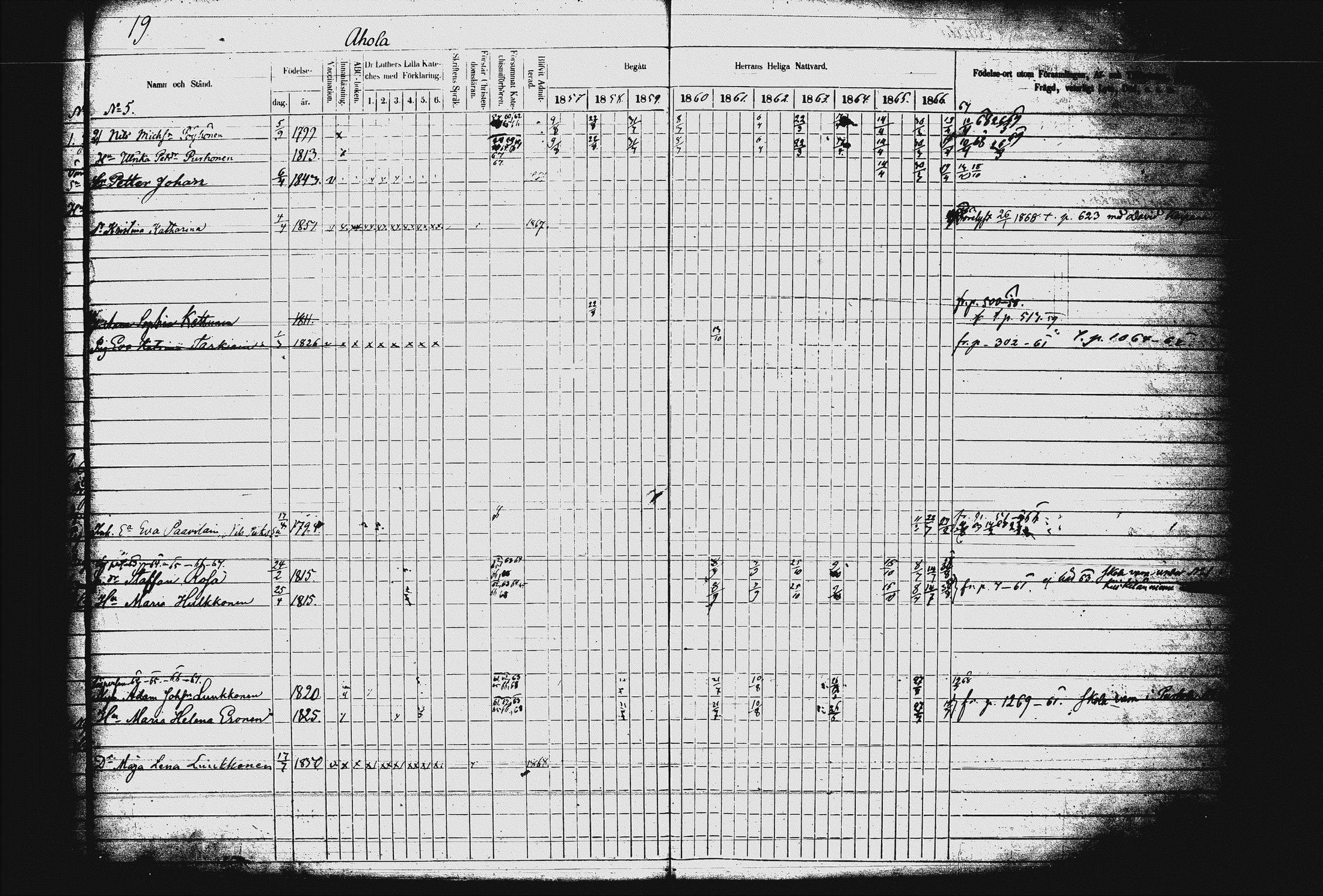 [ ../kirjat/Kirkonkirjat/juva/rippikirja_1857-1867_tk1219-1220/kuvat/24.jpg ]