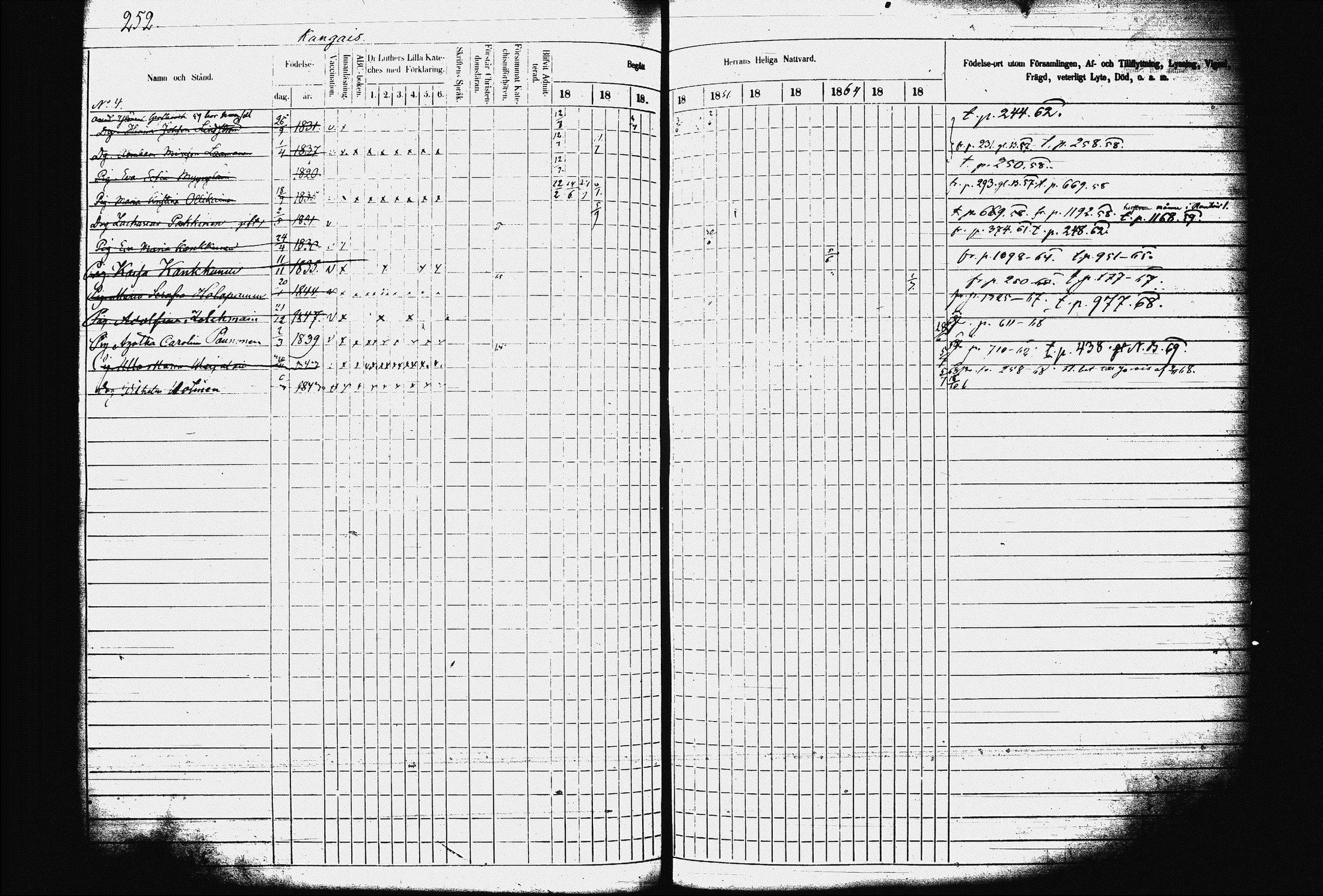 [ ../kirjat/Kirkonkirjat/juva/rippikirja_1857-1867_tk1219-1220/kuvat/261.jpg ]
