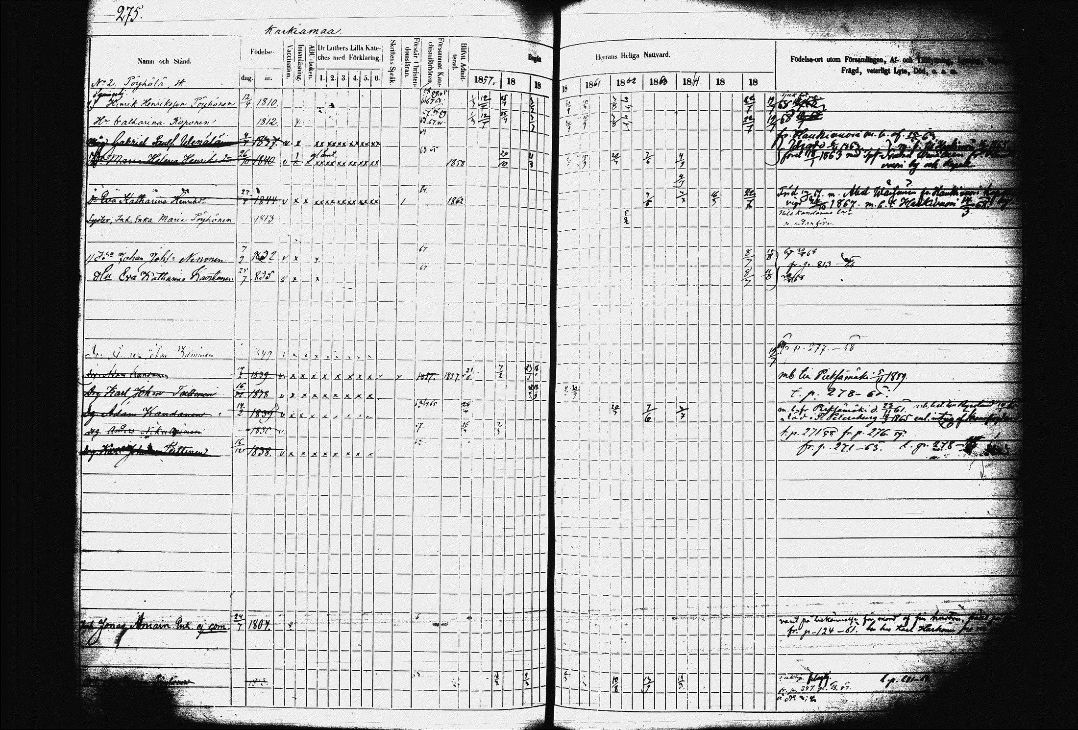 [ ../kirjat/Kirkonkirjat/juva/rippikirja_1857-1867_tk1219-1220/kuvat/284.jpg ]