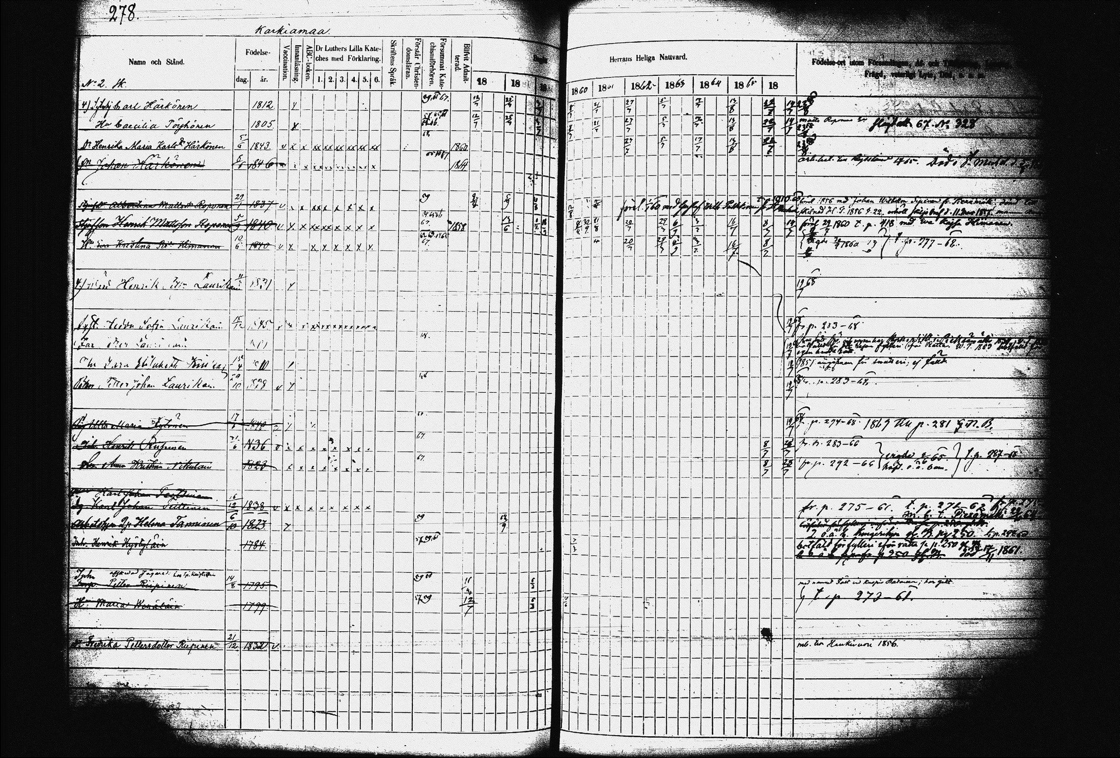 [ ../kirjat/Kirkonkirjat/juva/rippikirja_1857-1867_tk1219-1220/kuvat/287.jpg ]