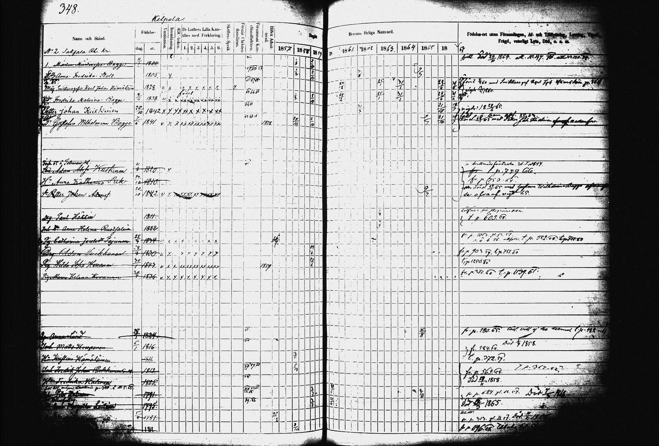 [ ../kirjat/Kirkonkirjat/juva/rippikirja_1857-1867_tk1219-1220/kuvat/357.jpg ]
