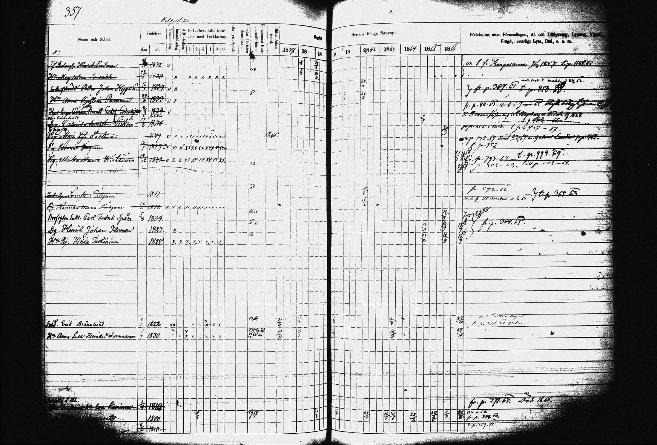 [ ../kirjat/Kirkonkirjat/juva/rippikirja_1857-1867_tk1219-1220/kuvat/366.jpg ]