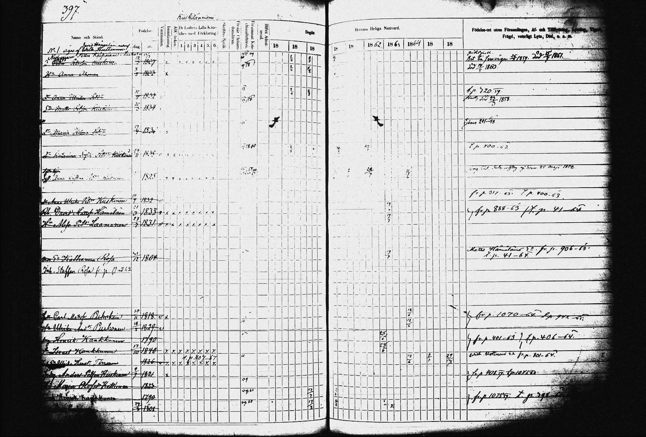 [ ../kirjat/Kirkonkirjat/juva/rippikirja_1857-1867_tk1219-1220/kuvat/406.jpg ]