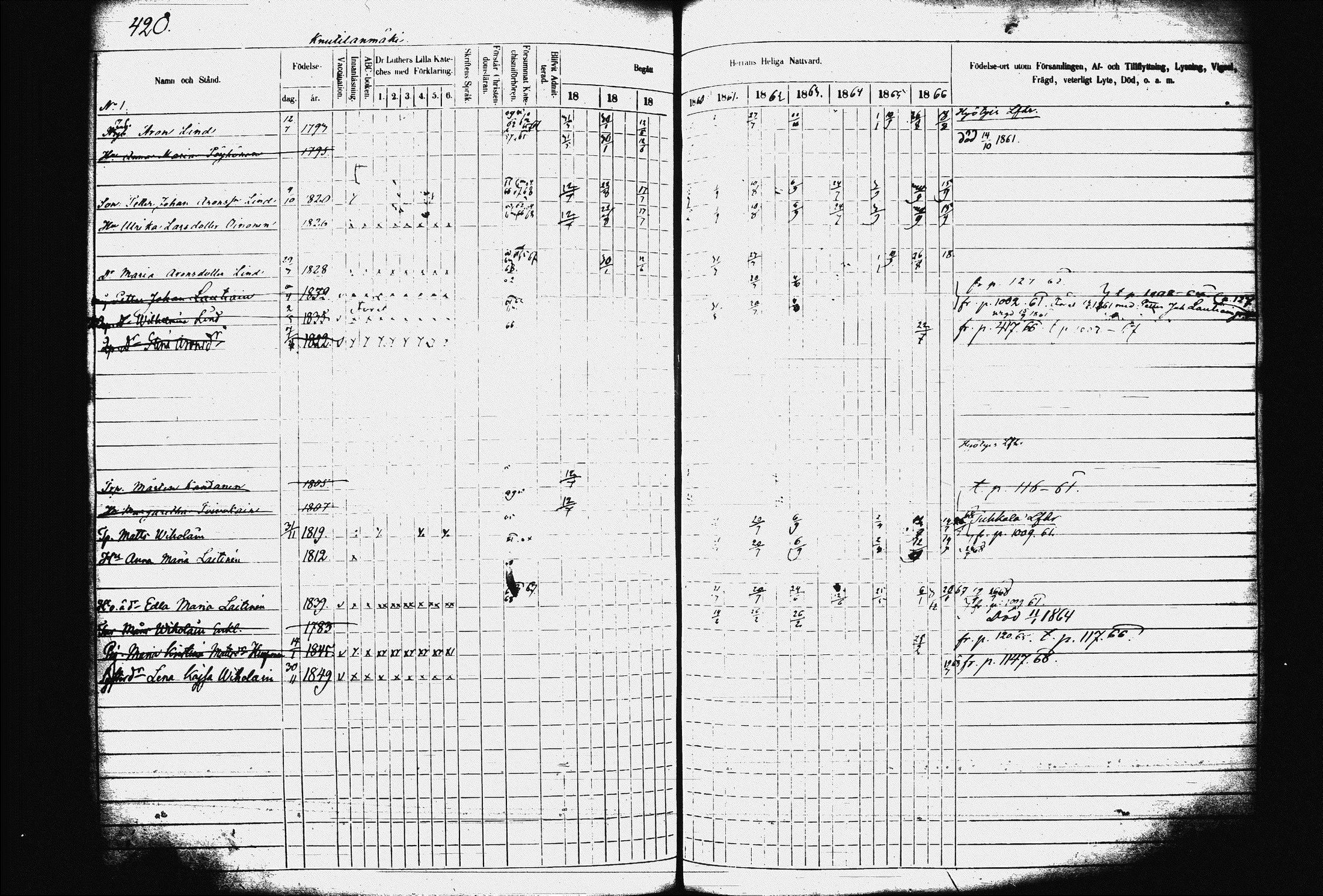 [ ../kirjat/Kirkonkirjat/juva/rippikirja_1857-1867_tk1219-1220/kuvat/429.jpg ]
