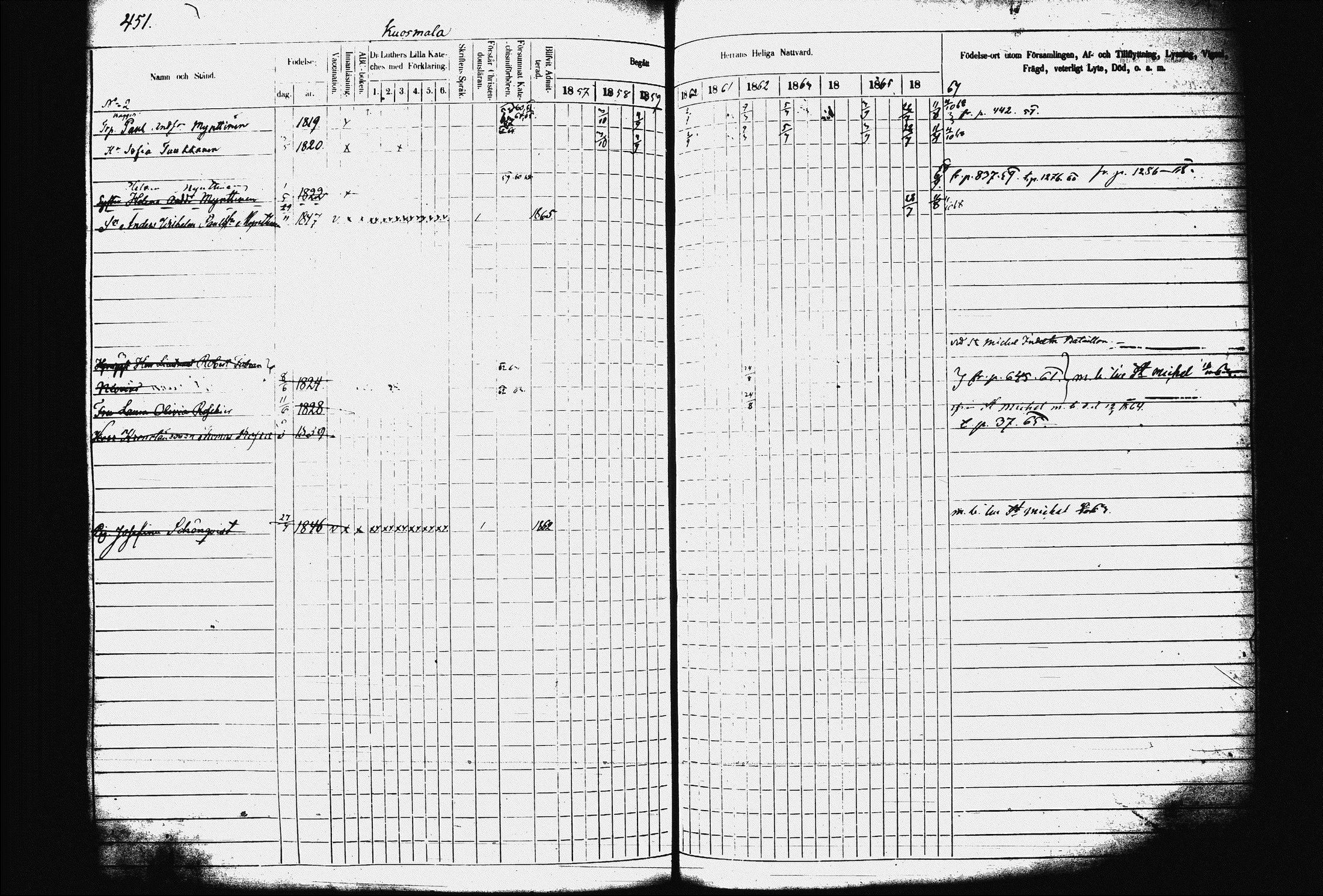 [ ../kirjat/Kirkonkirjat/juva/rippikirja_1857-1867_tk1219-1220/kuvat/460.jpg ]