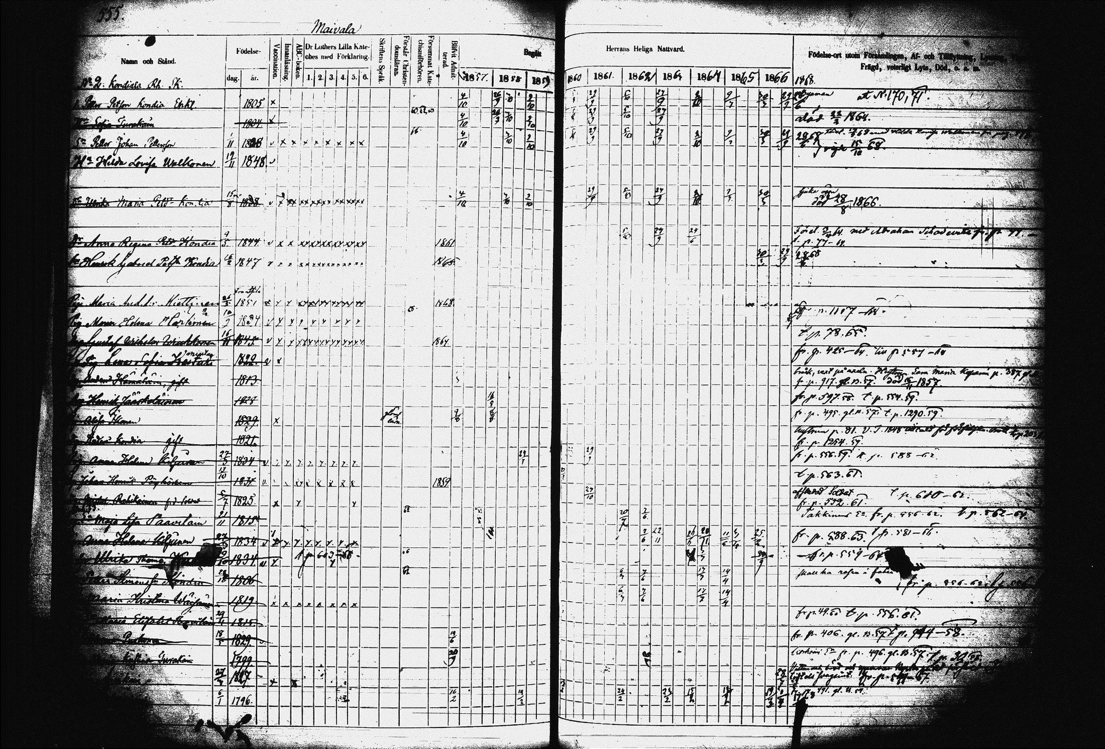 [ ../kirjat/Kirkonkirjat/juva/rippikirja_1857-1867_tk1219-1220/kuvat/564.jpg ]