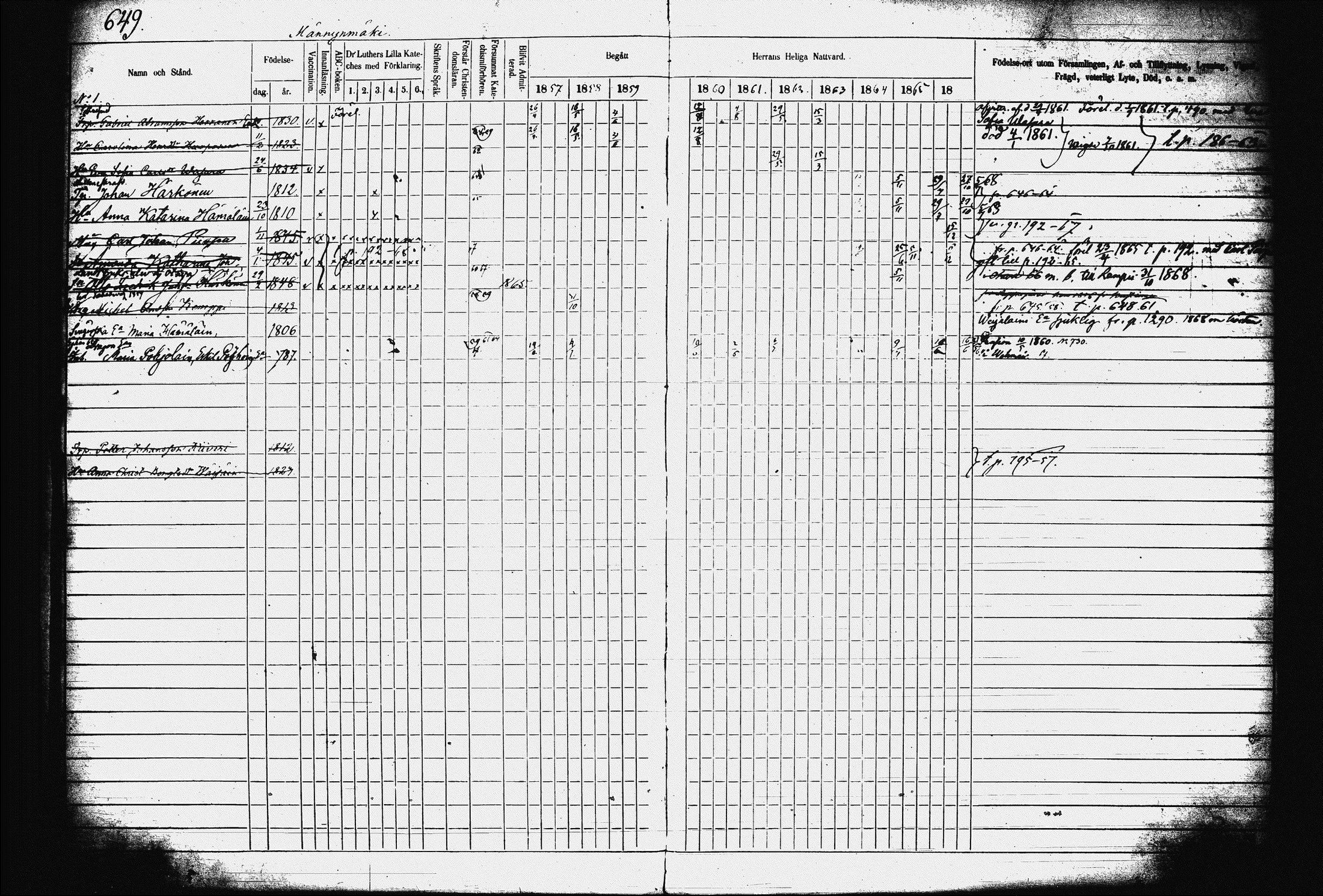 [ ../kirjat/Kirkonkirjat/juva/rippikirja_1857-1867_tk1219-1220/kuvat/658.jpg ]