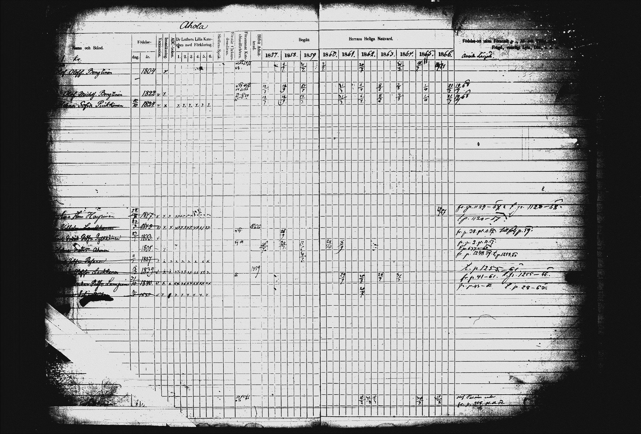 [ ../kirjat/Kirkonkirjat/juva/rippikirja_1857-1867_tk1219-1220/kuvat/7.jpg ]