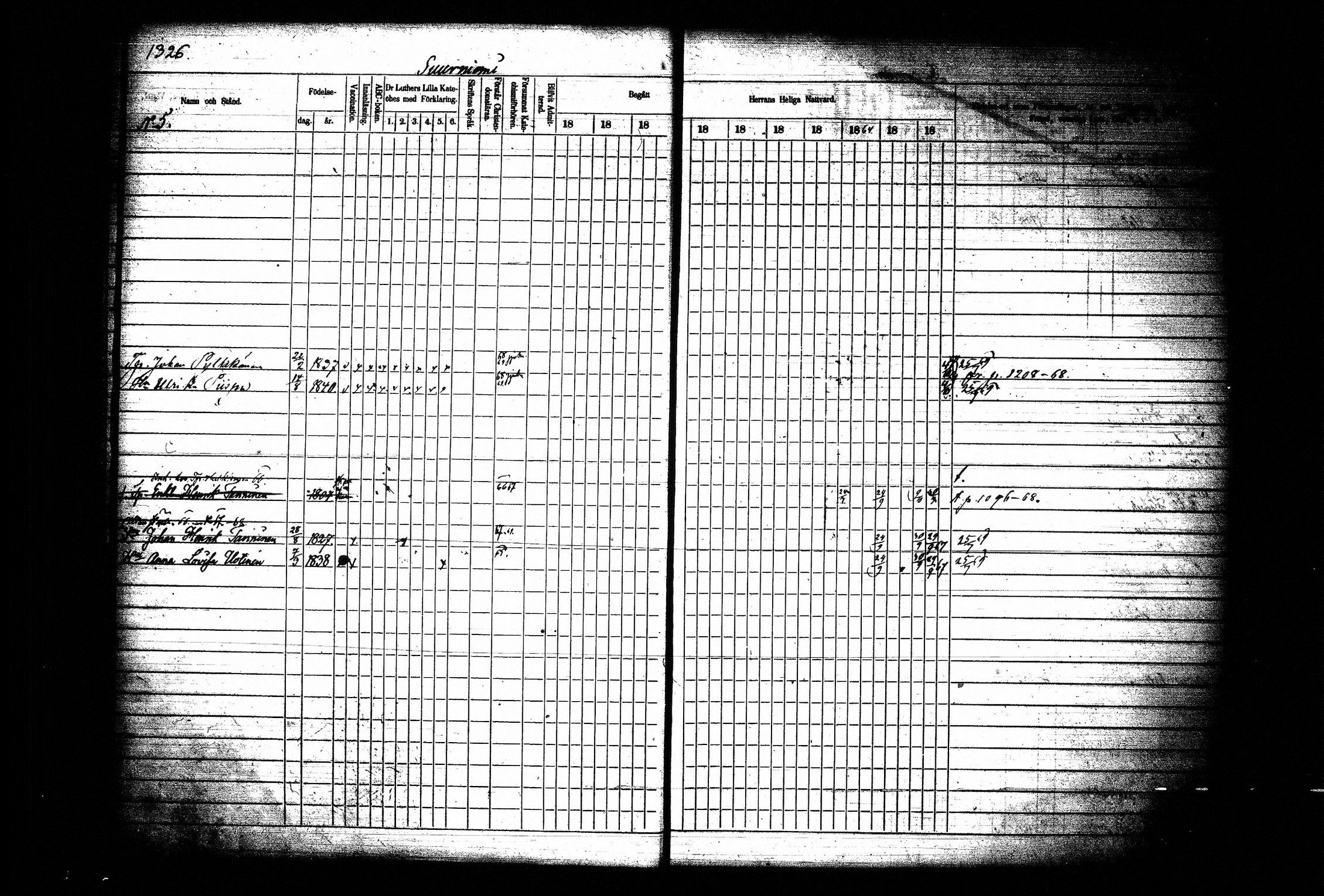 [ ../kirjat/Kirkonkirjat/juva/rippikirja_1857-1867_tk1220-1222/kuvat/668.jpg ]