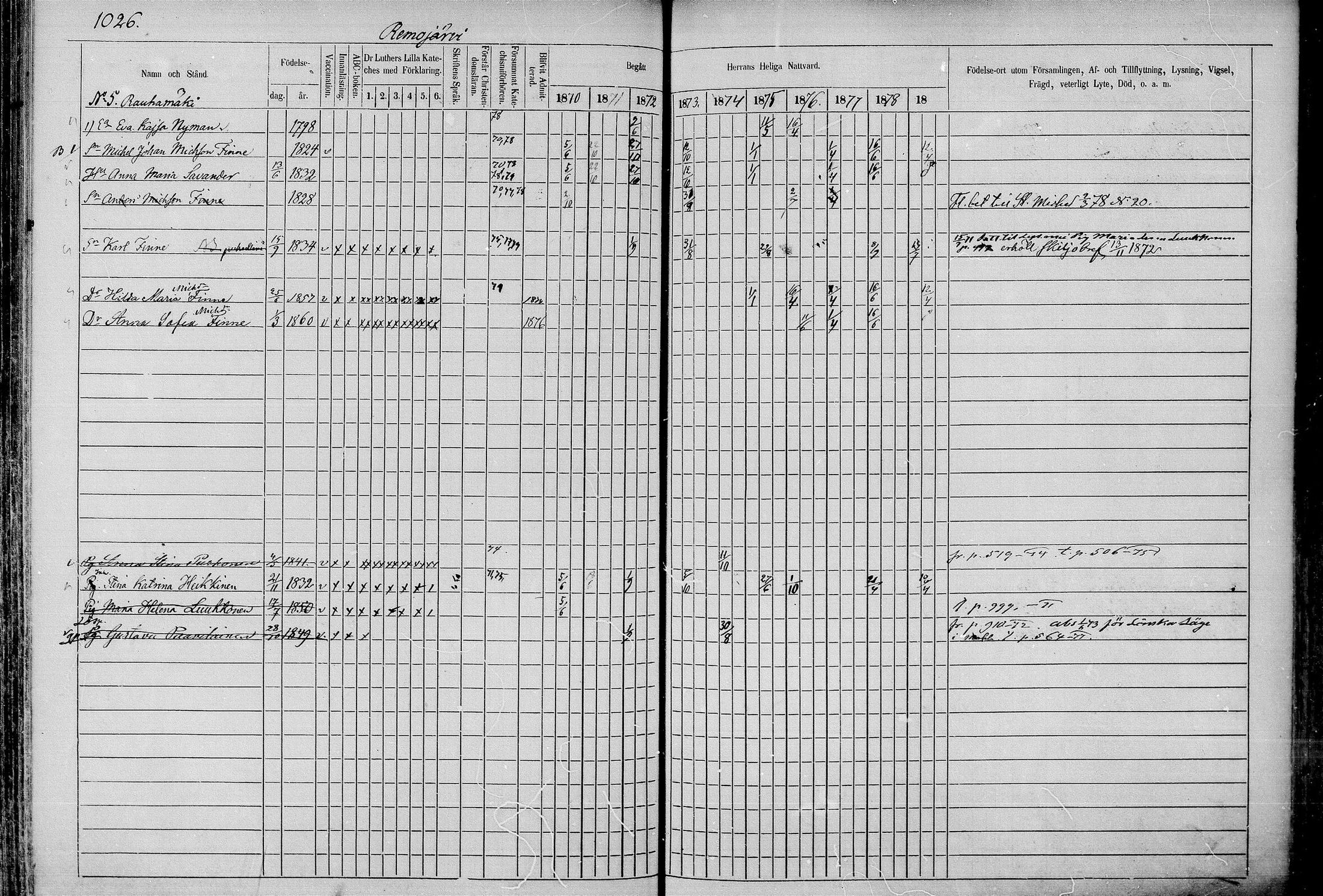 [ ../kirjat/Kirkonkirjat/juva/rippikirja_1868-1879_mko249-293/kuvat/1002.jpg ]
