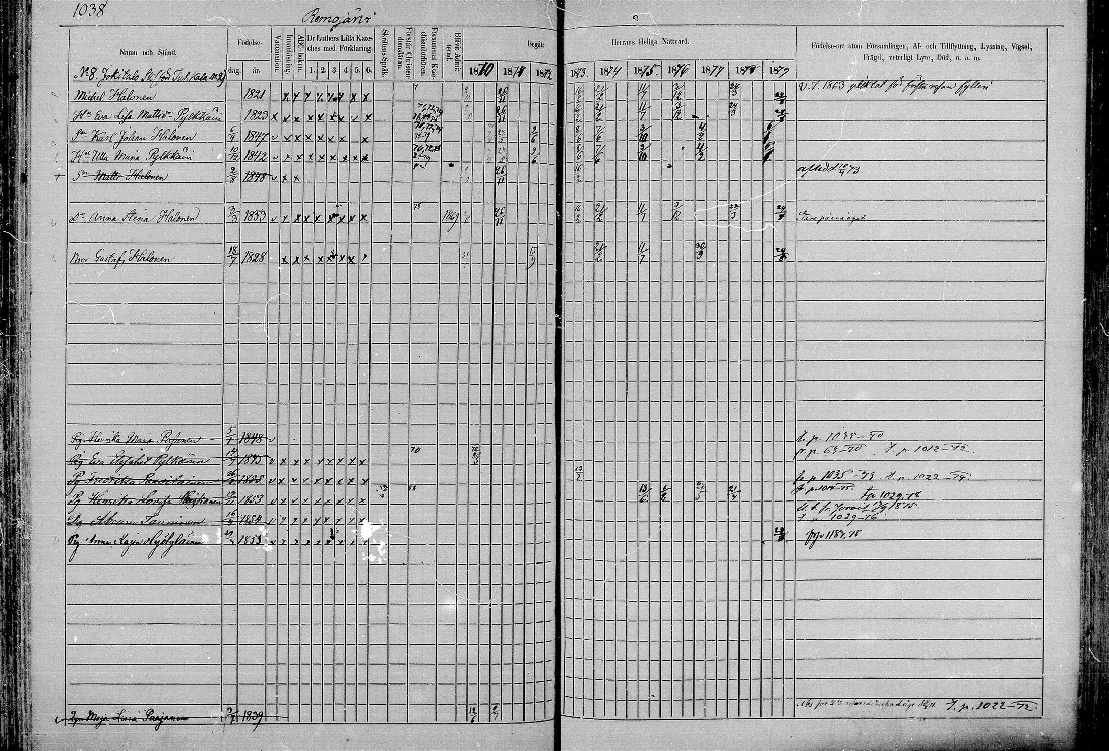 [ ../kirjat/Kirkonkirjat/juva/rippikirja_1868-1879_mko249-293/kuvat/1015.jpg ]