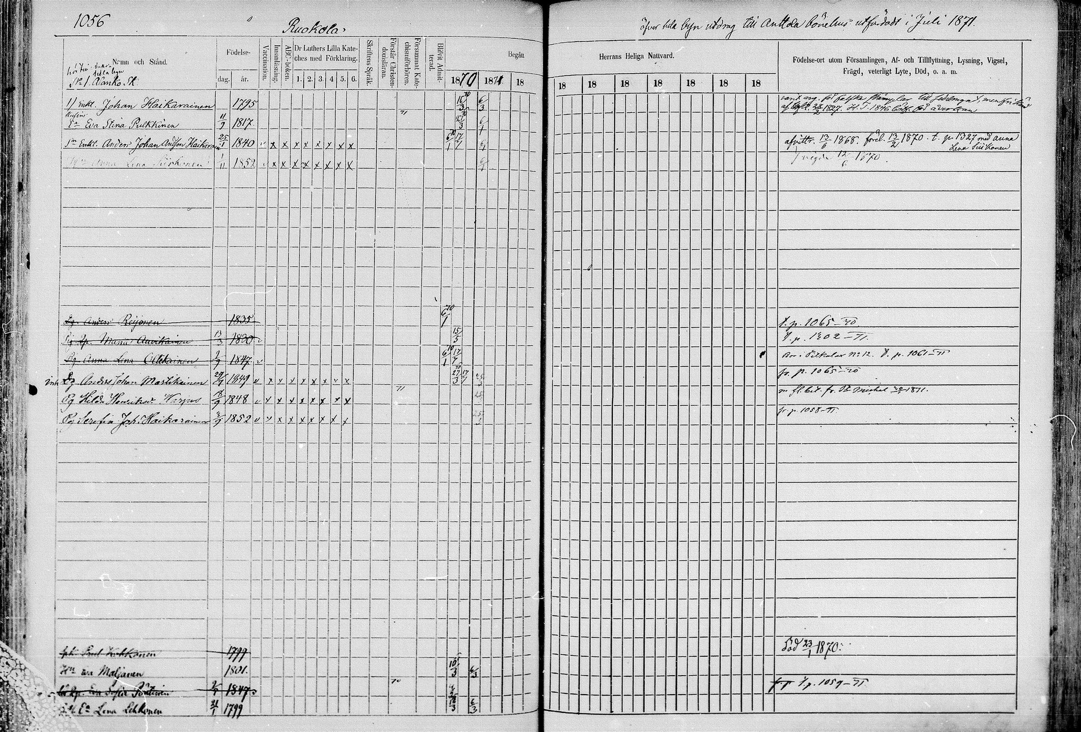 [ ../kirjat/Kirkonkirjat/juva/rippikirja_1868-1879_mko249-293/kuvat/1033.jpg ]