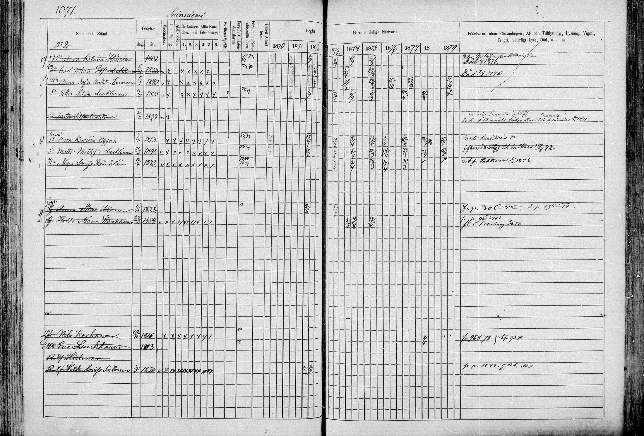 [ ../kirjat/Kirkonkirjat/juva/rippikirja_1868-1879_mko249-293/kuvat/1048.jpg ]
