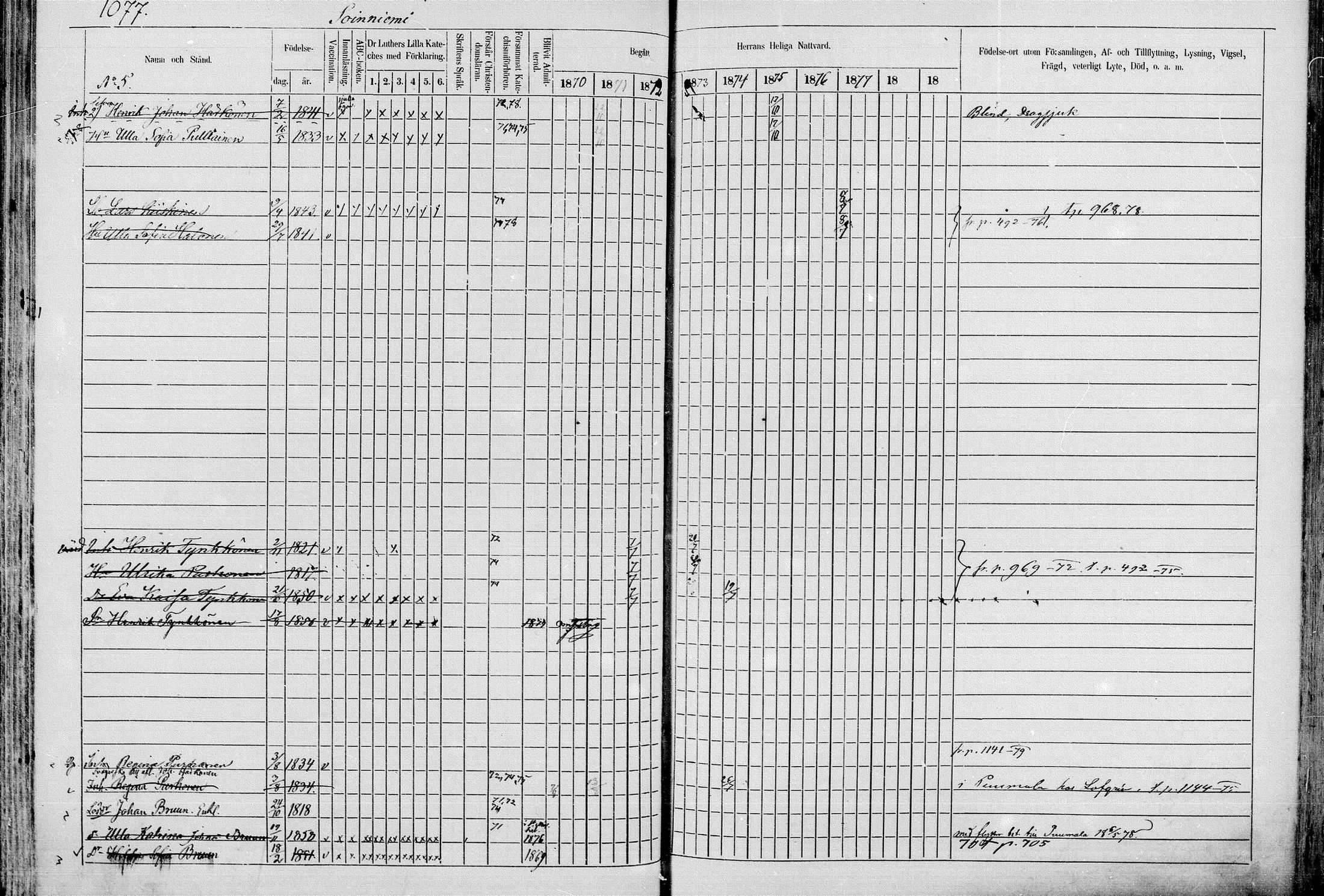 [ ../kirjat/Kirkonkirjat/juva/rippikirja_1868-1879_mko249-293/kuvat/1054.jpg ]