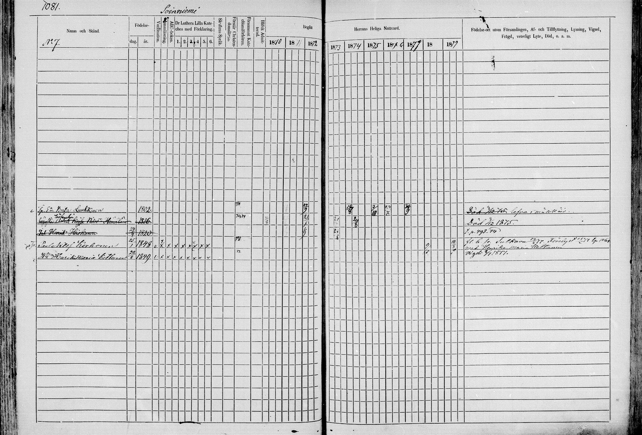 [ ../kirjat/Kirkonkirjat/juva/rippikirja_1868-1879_mko249-293/kuvat/1058.jpg ]