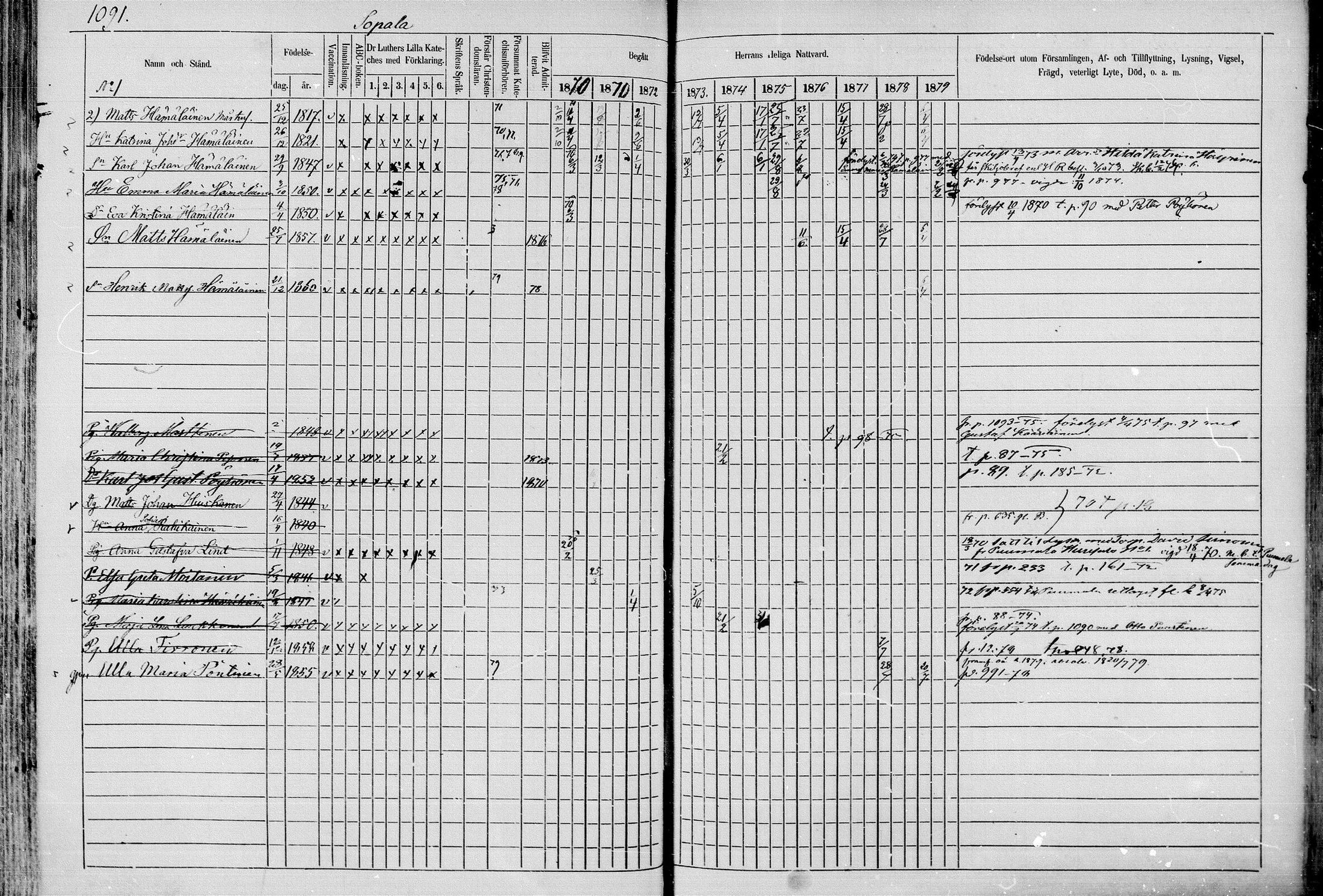 [ ../kirjat/Kirkonkirjat/juva/rippikirja_1868-1879_mko249-293/kuvat/1068.jpg ]