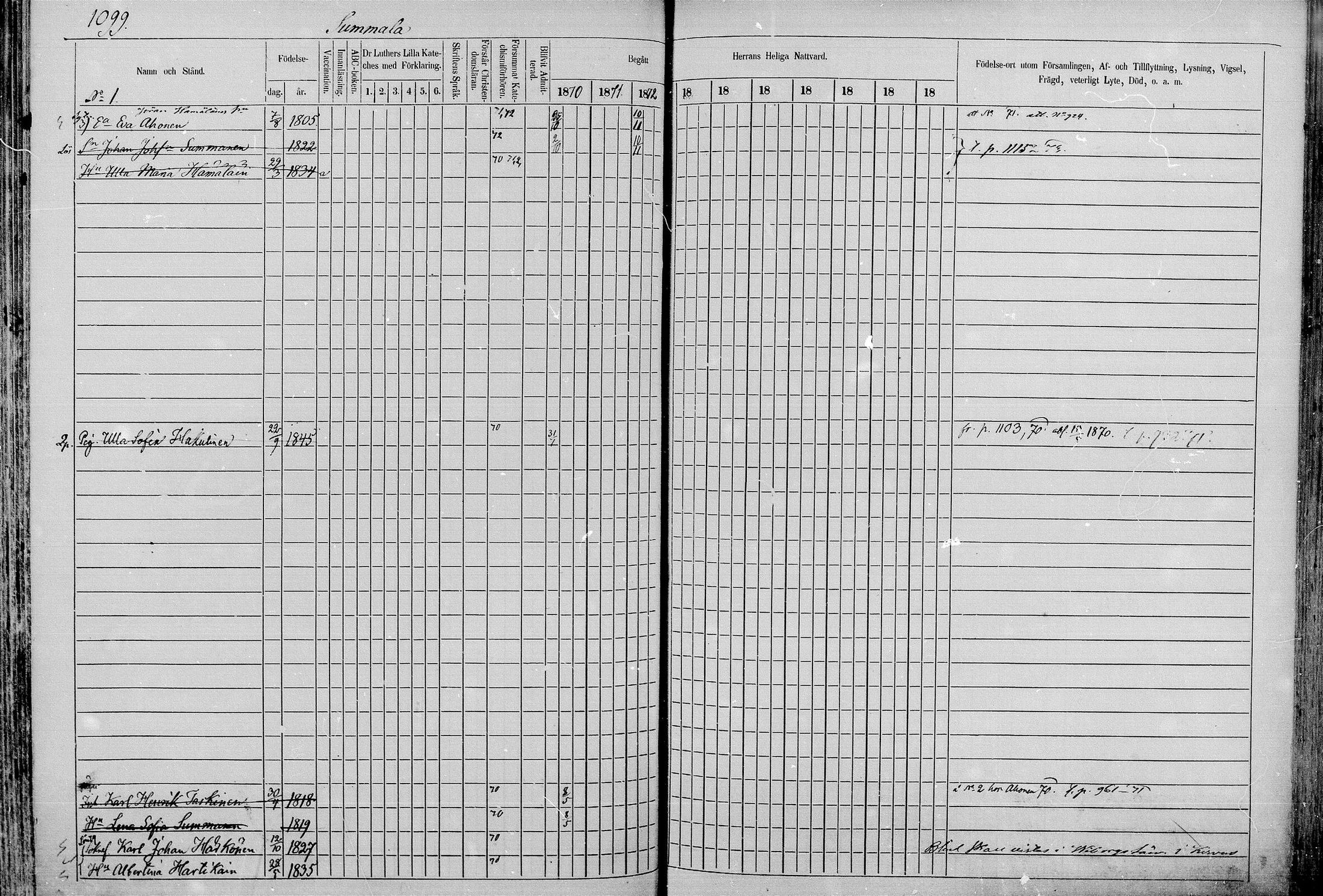 [ ../kirjat/Kirkonkirjat/juva/rippikirja_1868-1879_mko249-293/kuvat/1076.jpg ]