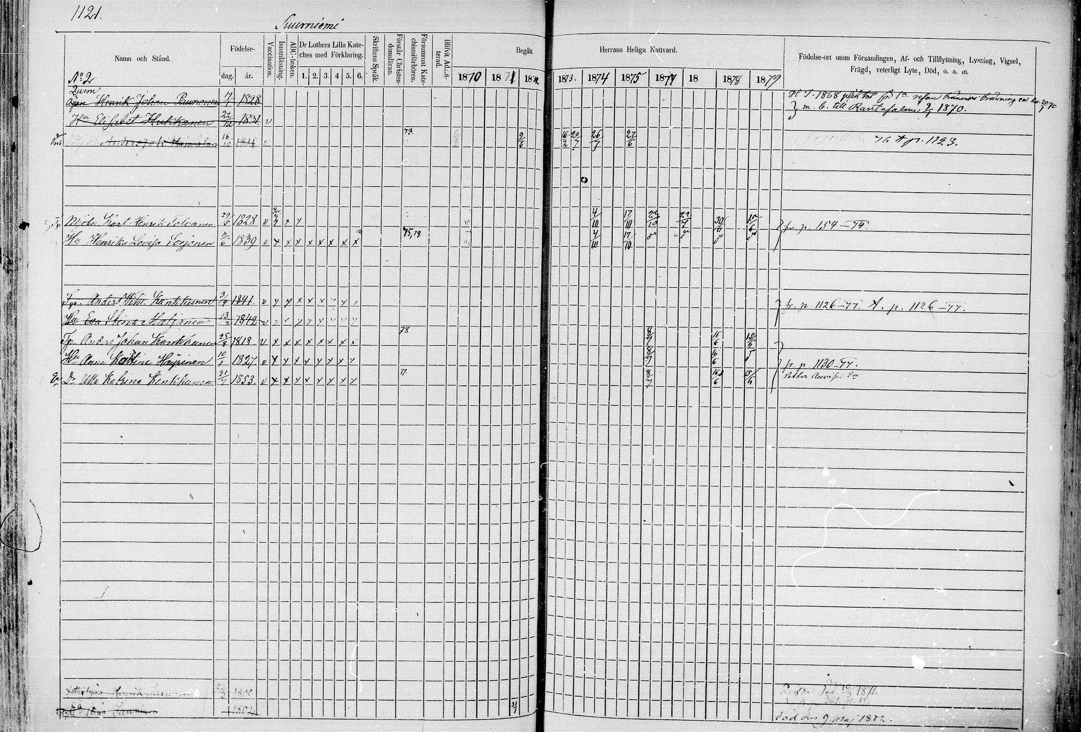 [ ../kirjat/Kirkonkirjat/juva/rippikirja_1868-1879_mko249-293/kuvat/1098.jpg ]