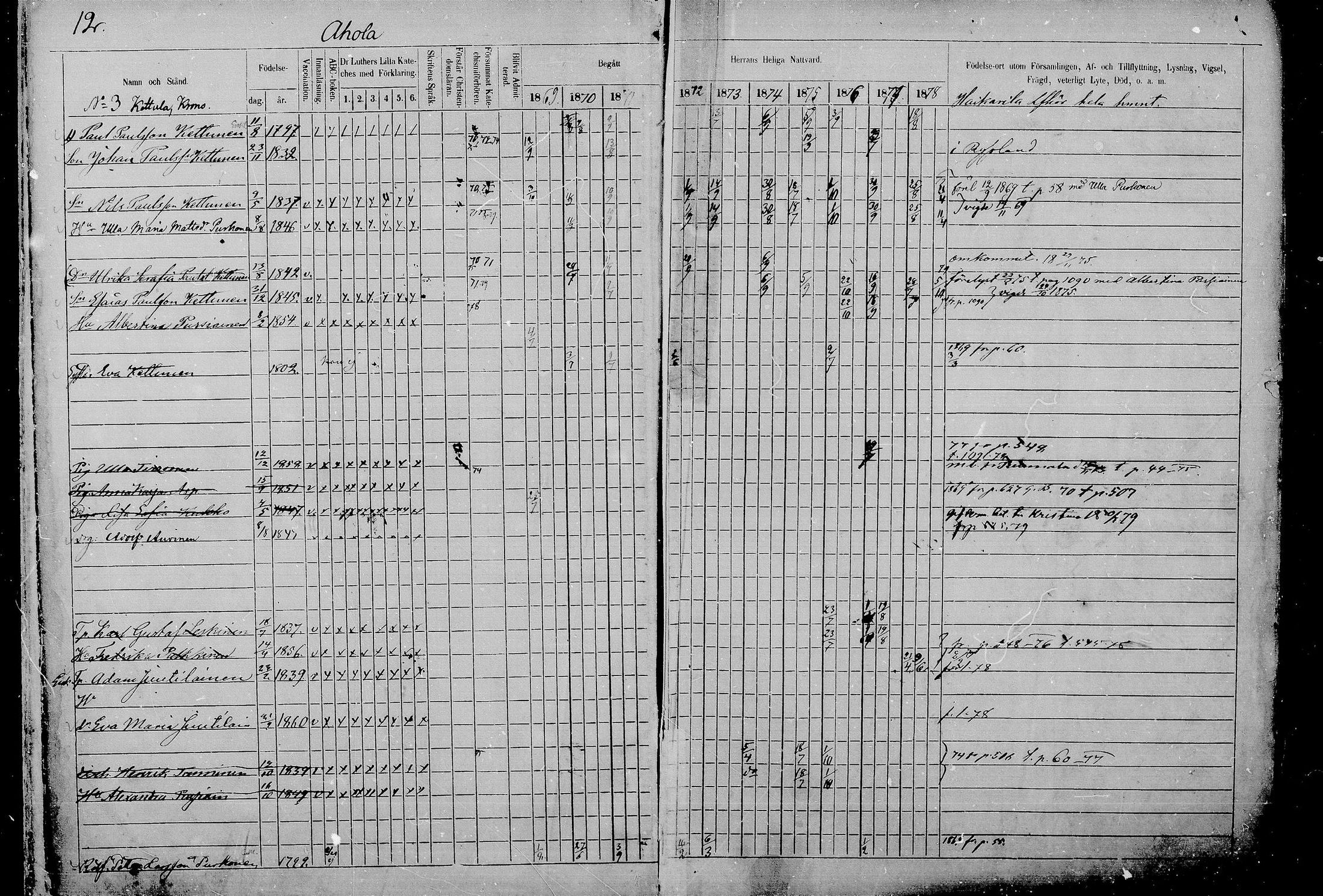 [ ../kirjat/Kirkonkirjat/juva/rippikirja_1868-1879_mko249-293/kuvat/11.jpg ]