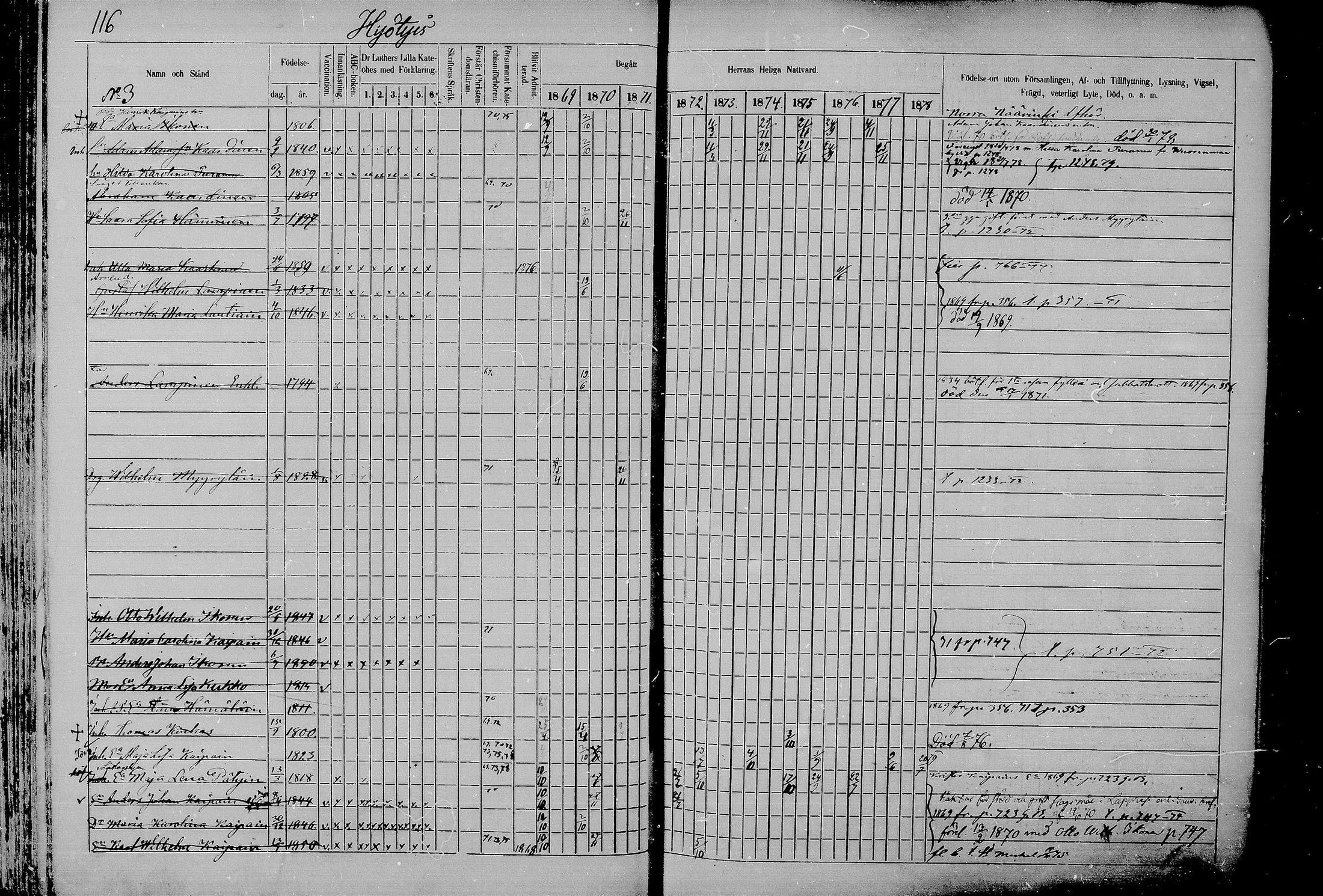 [ ../kirjat/Kirkonkirjat/juva/rippikirja_1868-1879_mko249-293/kuvat/114.jpg ]
