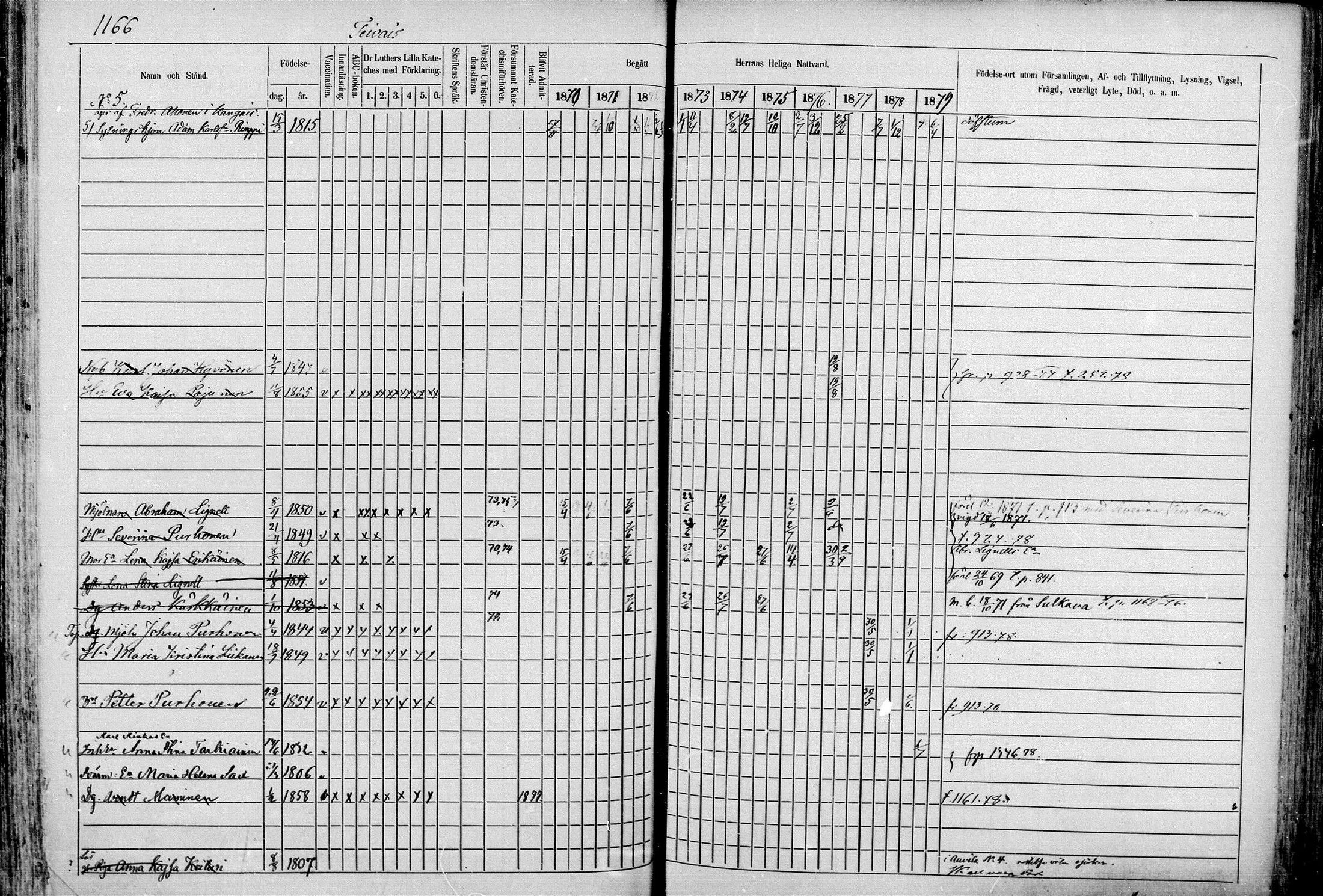 [ ../kirjat/Kirkonkirjat/juva/rippikirja_1868-1879_mko249-293/kuvat/1142.jpg ]