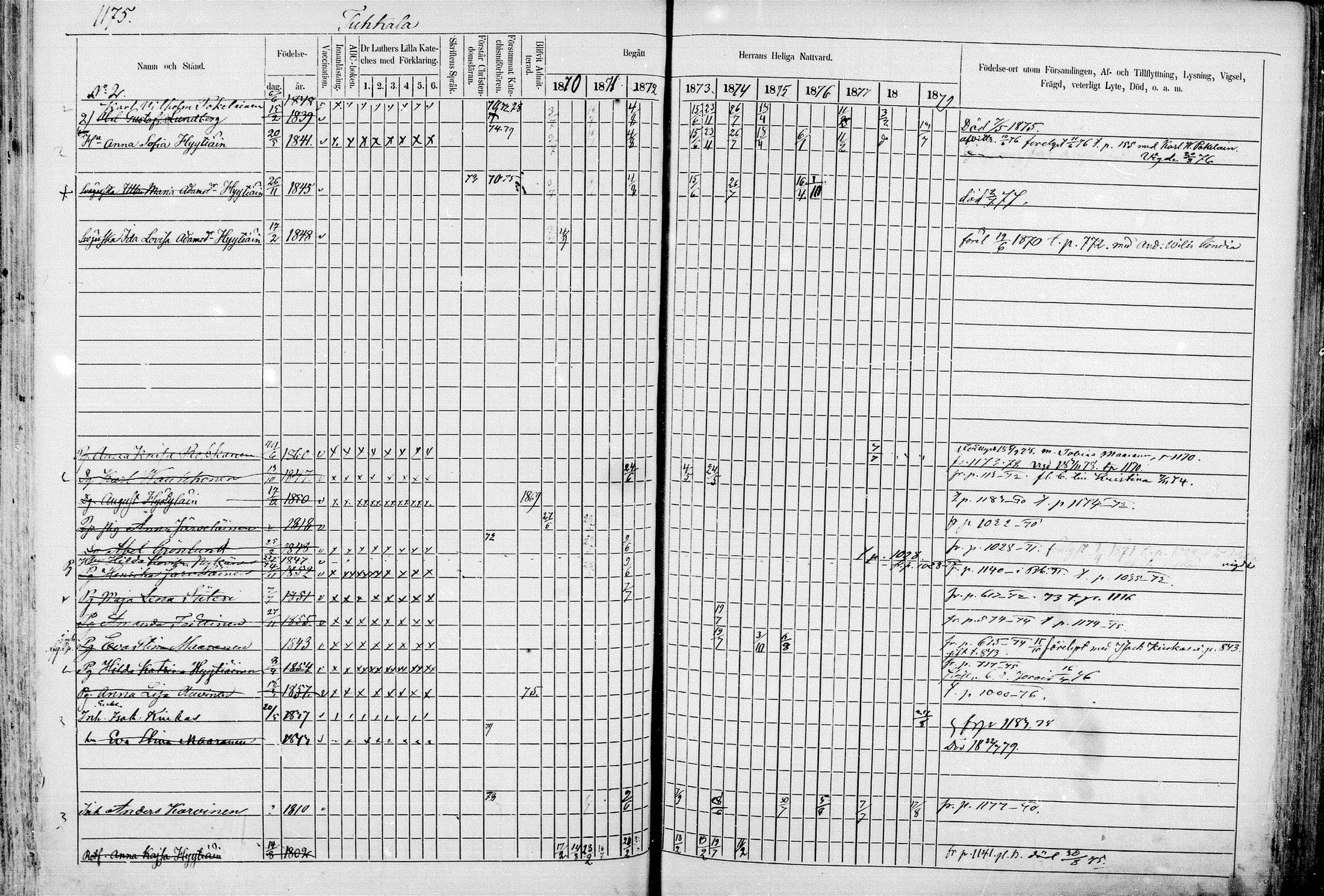 [ ../kirjat/Kirkonkirjat/juva/rippikirja_1868-1879_mko249-293/kuvat/1151.jpg ]