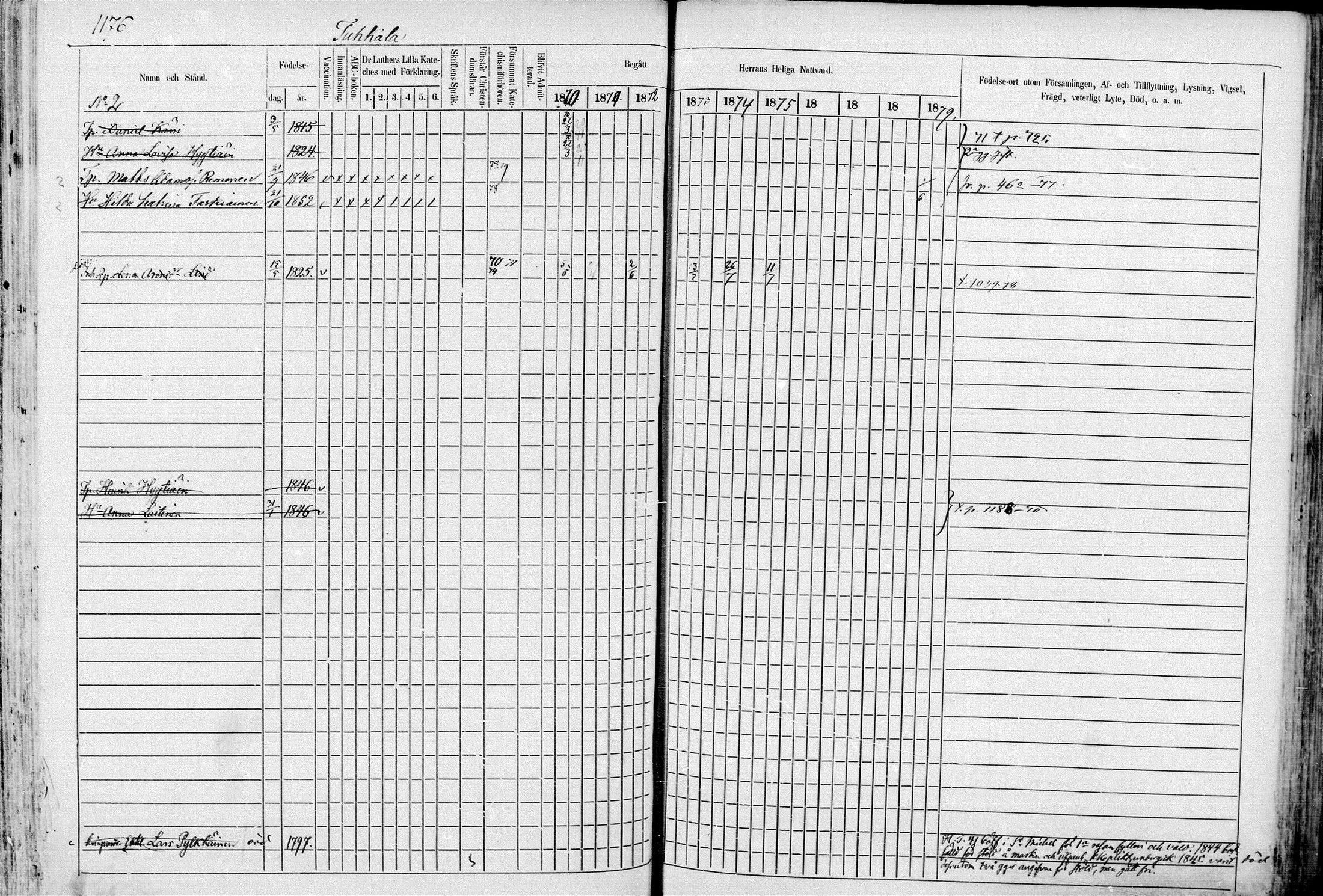 [ ../kirjat/Kirkonkirjat/juva/rippikirja_1868-1879_mko249-293/kuvat/1152.jpg ]