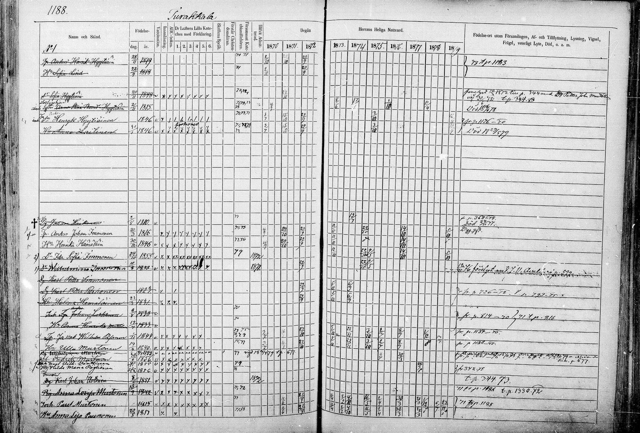 [ ../kirjat/Kirkonkirjat/juva/rippikirja_1868-1879_mko249-293/kuvat/1164.jpg ]