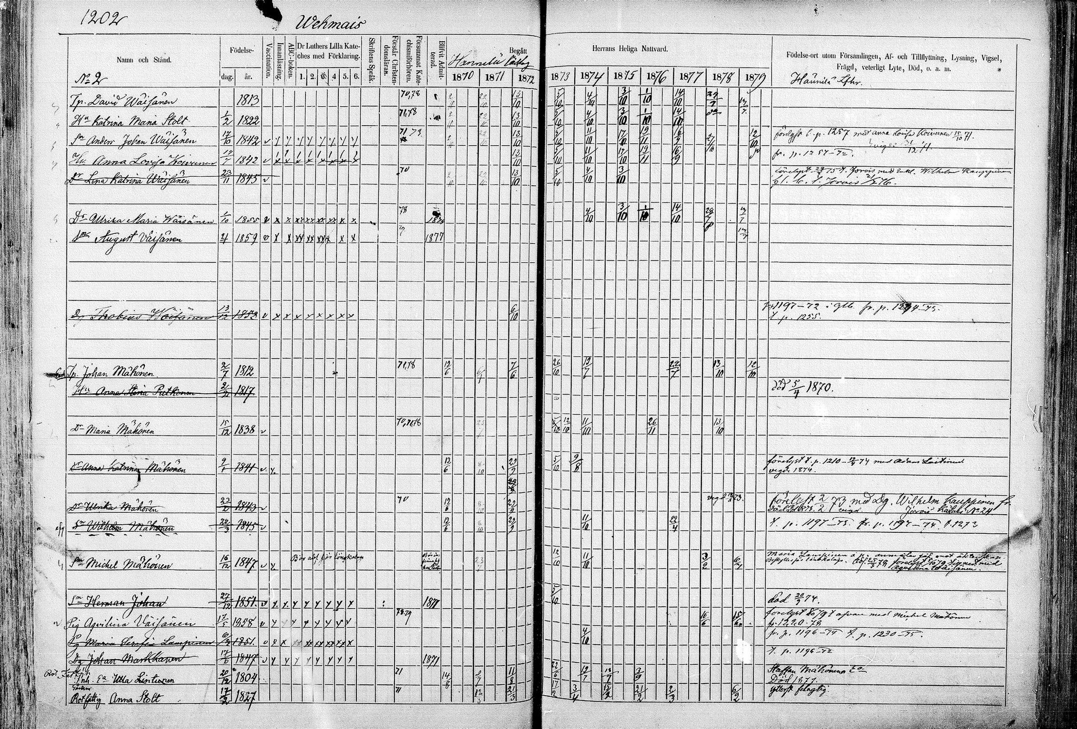[ ../kirjat/Kirkonkirjat/juva/rippikirja_1868-1879_mko249-293/kuvat/1178.jpg ]