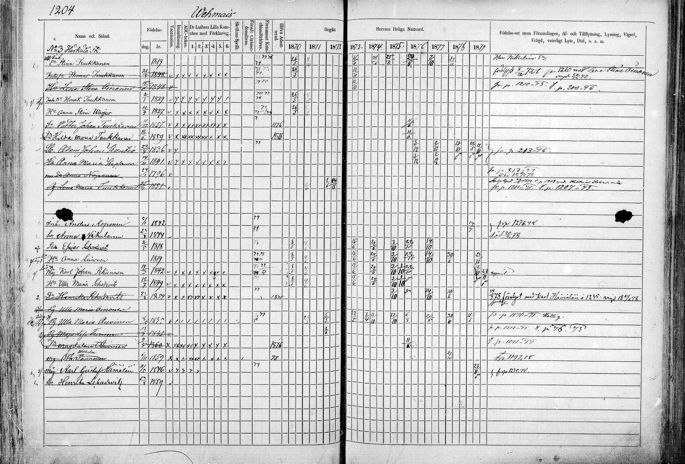 [ ../kirjat/Kirkonkirjat/juva/rippikirja_1868-1879_mko249-293/kuvat/1180.jpg ]
