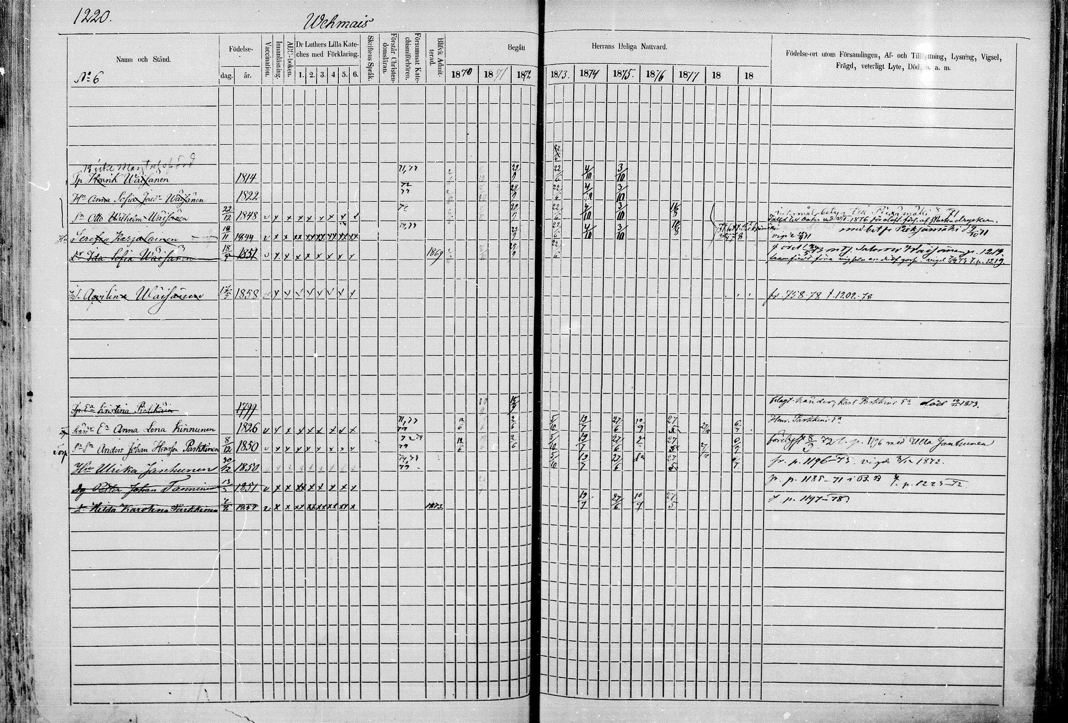 [ ../kirjat/Kirkonkirjat/juva/rippikirja_1868-1879_mko249-293/kuvat/1196.jpg ]