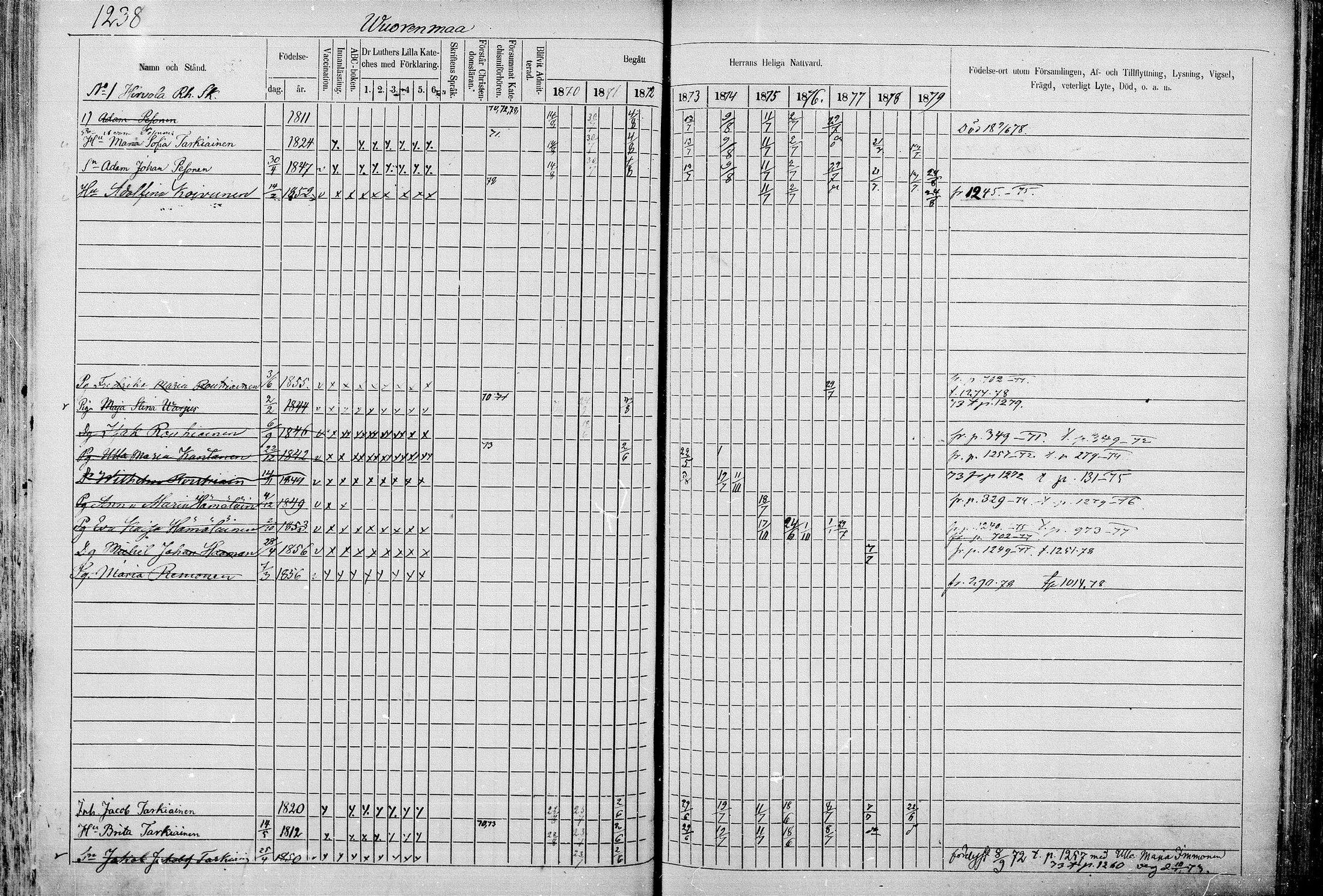 [ ../kirjat/Kirkonkirjat/juva/rippikirja_1868-1879_mko249-293/kuvat/1214.jpg ]