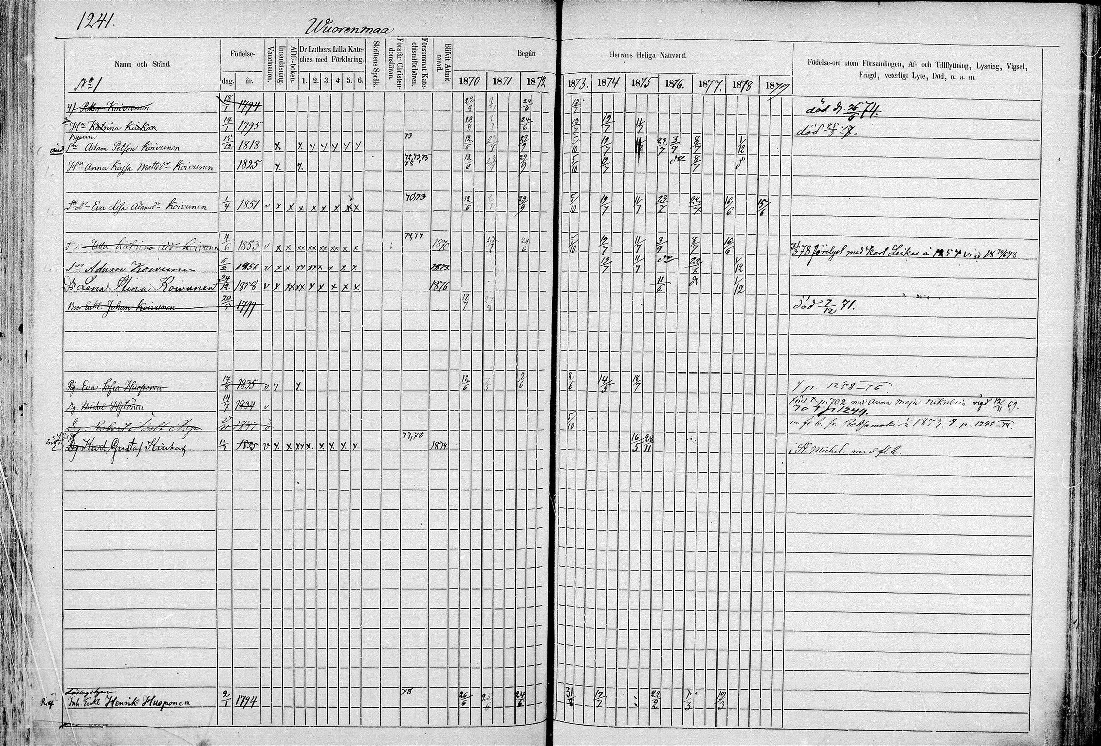 [ ../kirjat/Kirkonkirjat/juva/rippikirja_1868-1879_mko249-293/kuvat/1217.jpg ]