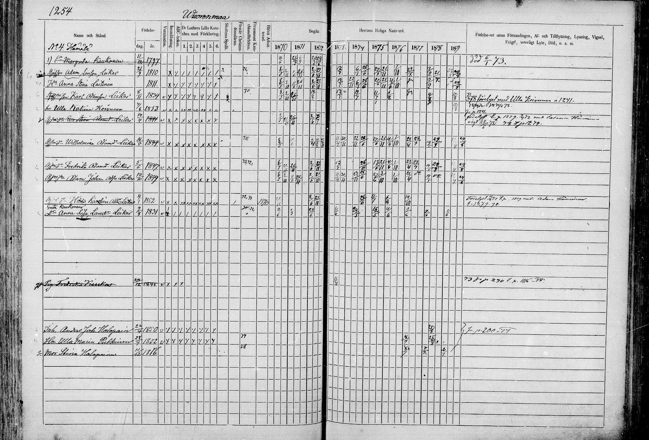 [ ../kirjat/Kirkonkirjat/juva/rippikirja_1868-1879_mko249-293/kuvat/1230.jpg ]