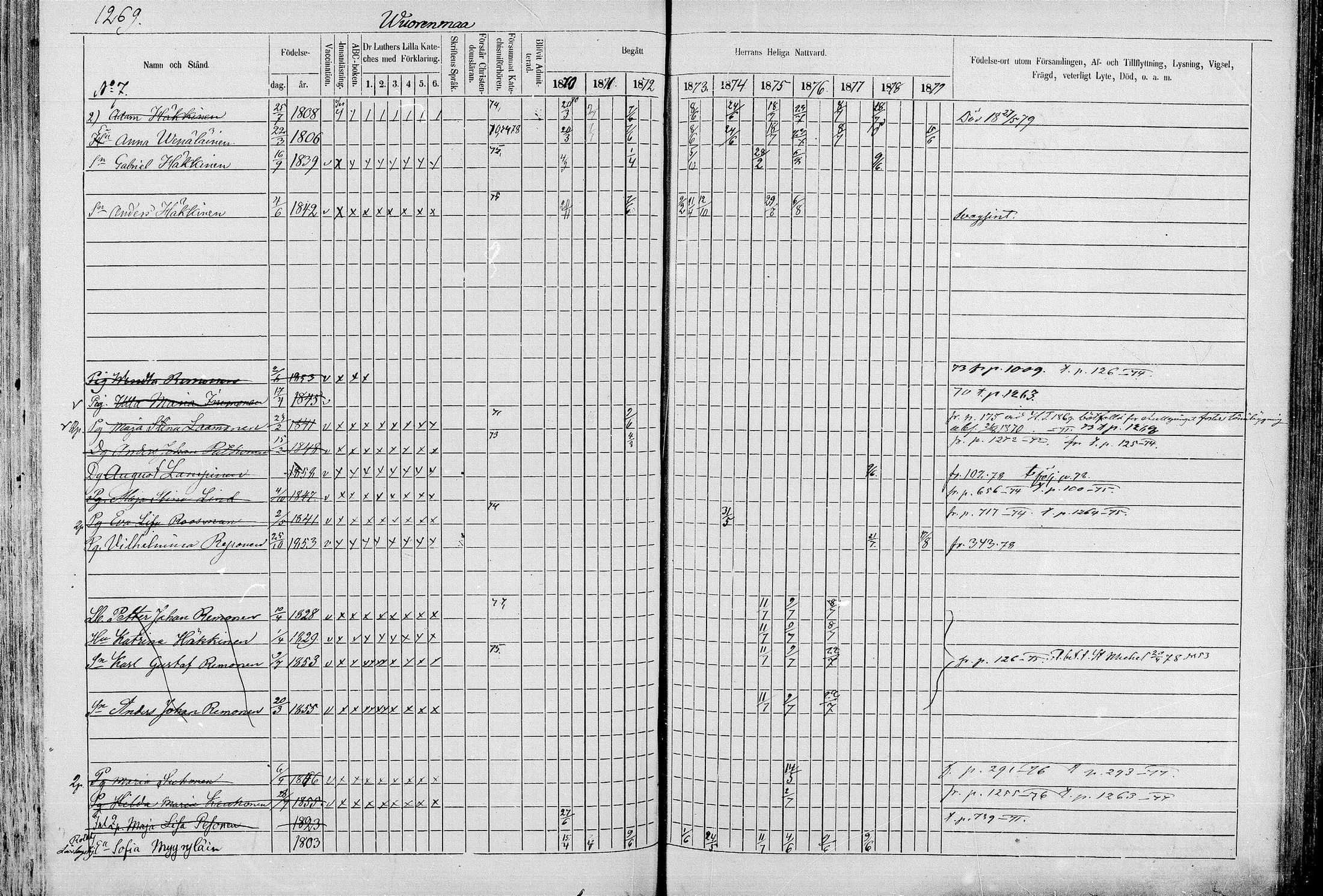 [ ../kirjat/Kirkonkirjat/juva/rippikirja_1868-1879_mko249-293/kuvat/1245.jpg ]